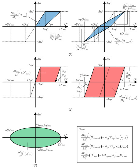 Buildings 13 00401 g0a3 550