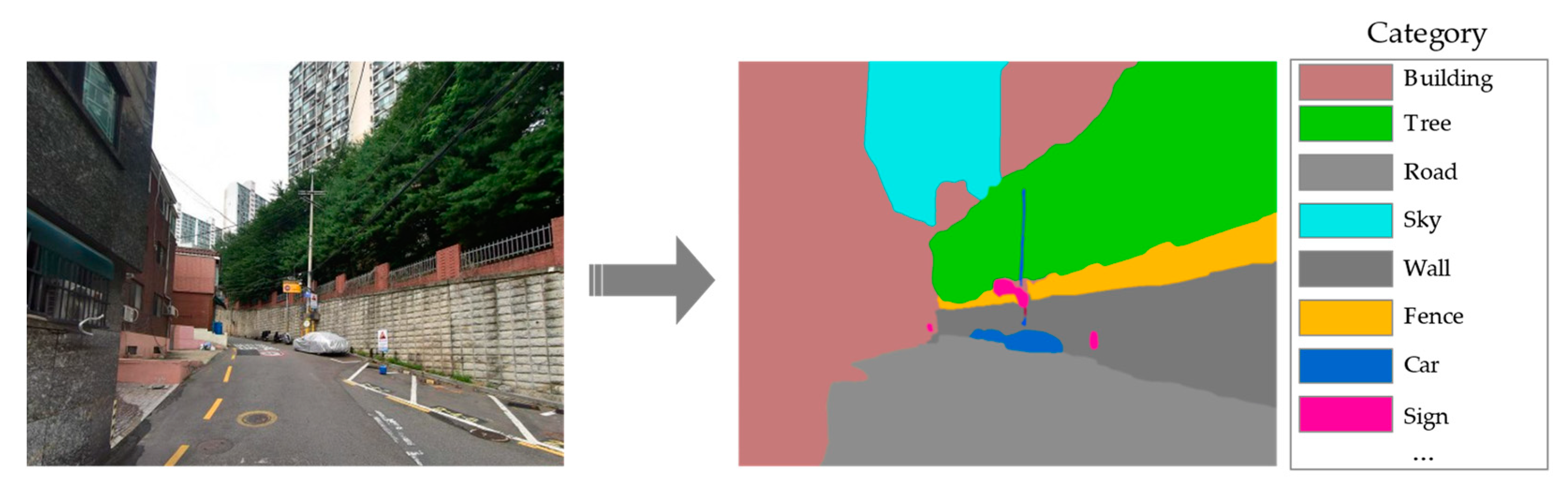 Buildings 13 00402 g003