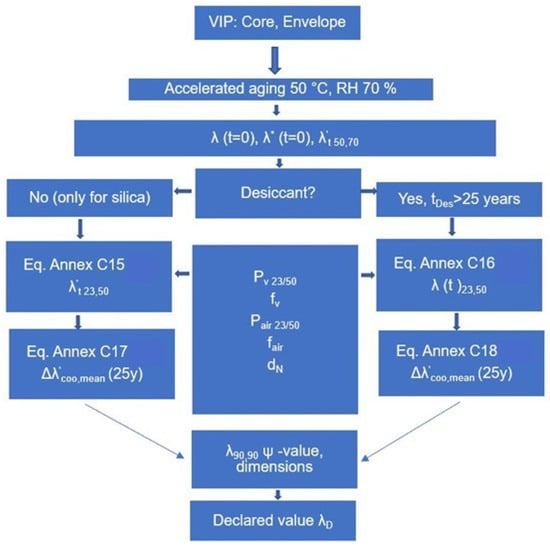 Buildings 13 00404 g001