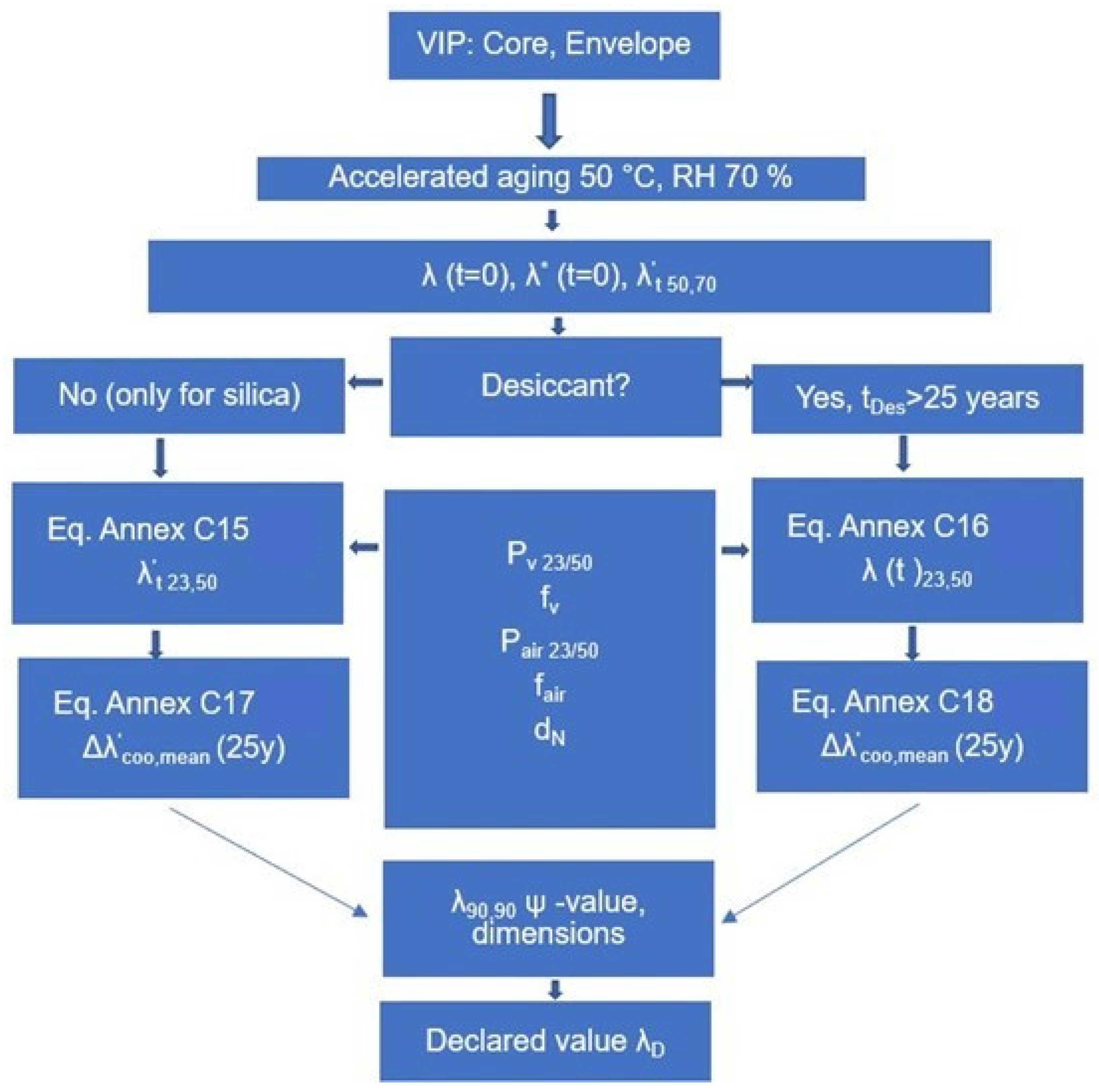 Buildings 13 00404 g001 Buildings 13 00404 g001