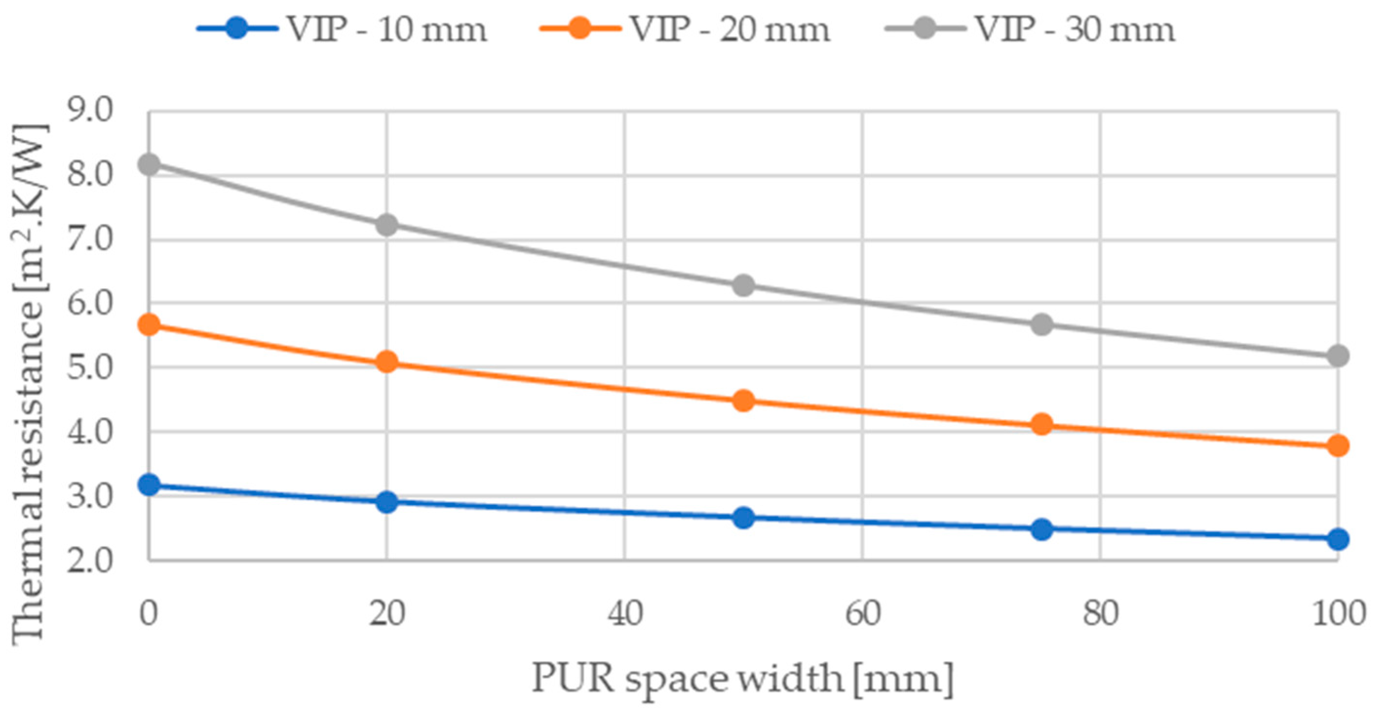 Buildings 13 00404 g007 Buildings 13 00404 g007