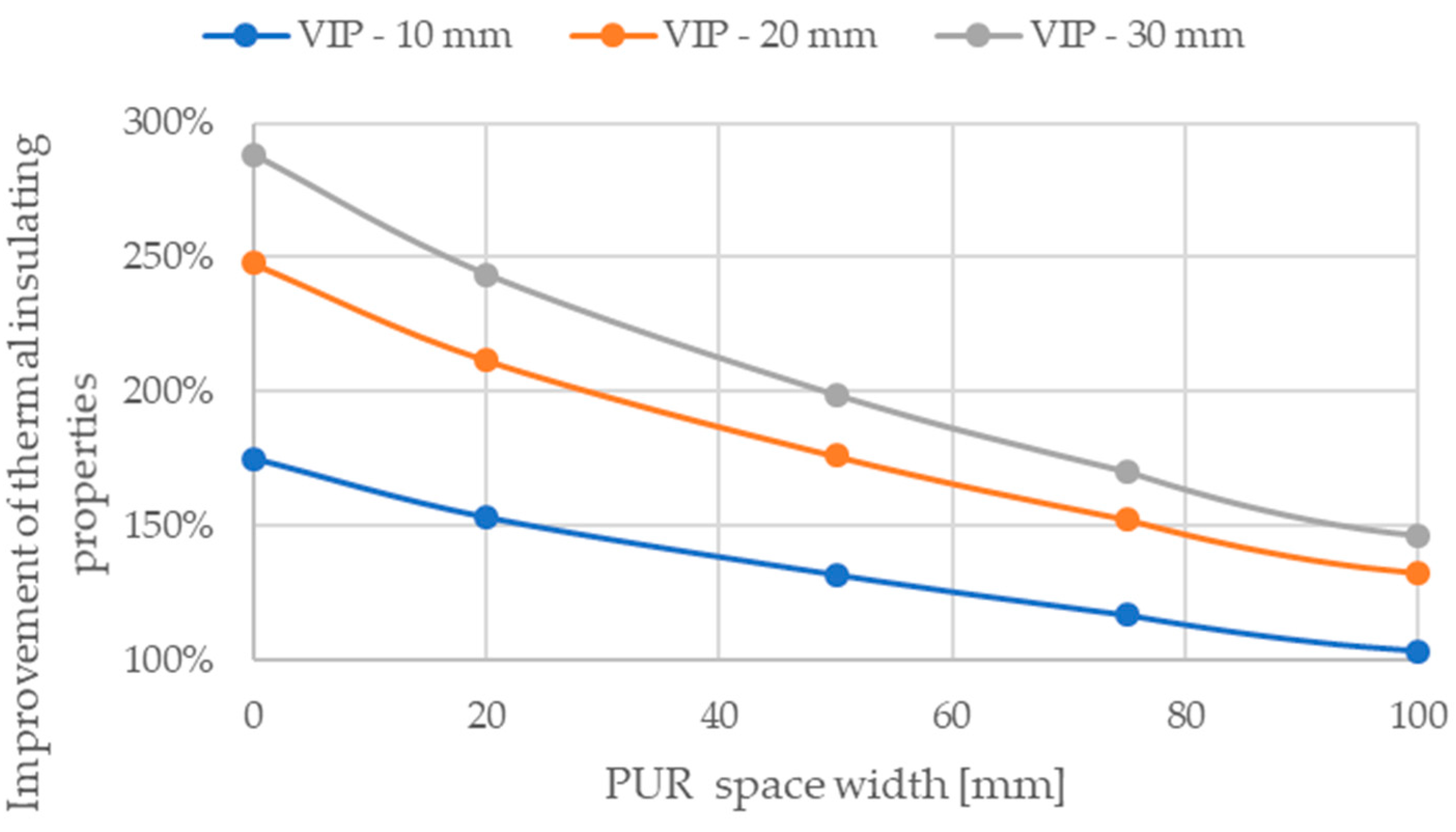 Buildings 13 00404 g008 Buildings 13 00404 g008
