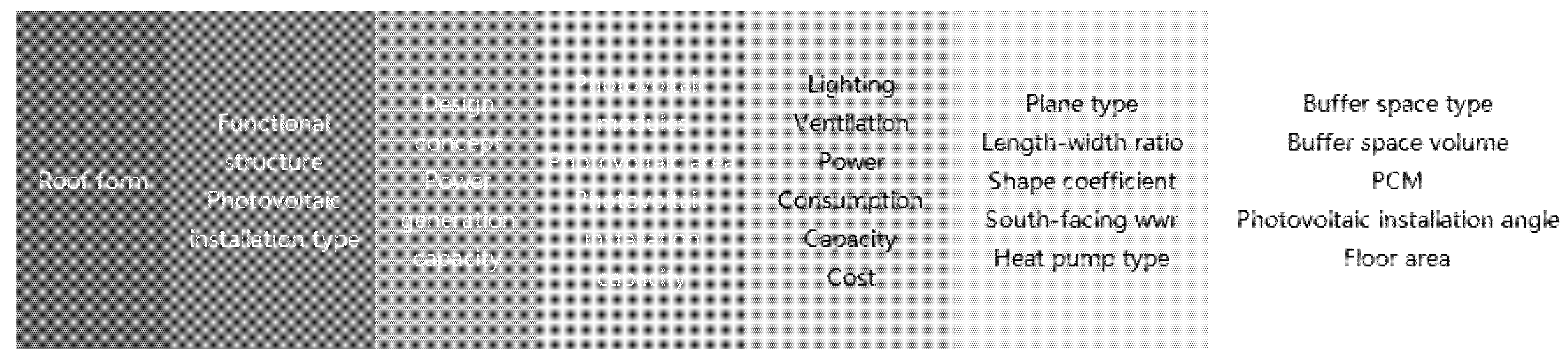 Buildings 13 00405 g010