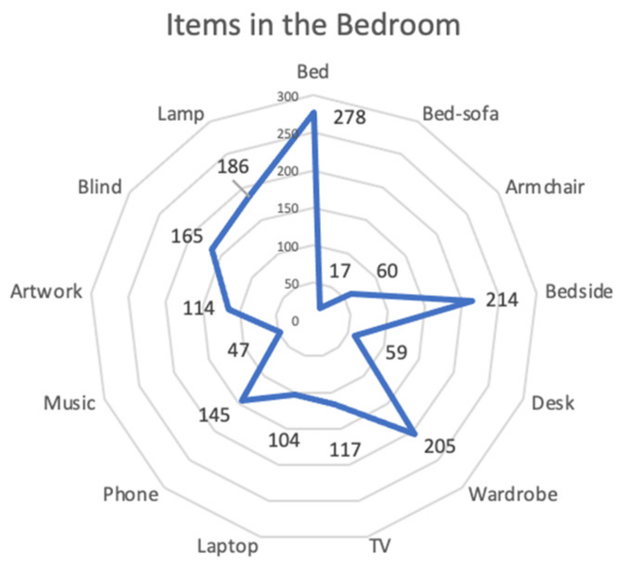 Buildings 13 00406 g003 Buildings 13 00406 g003