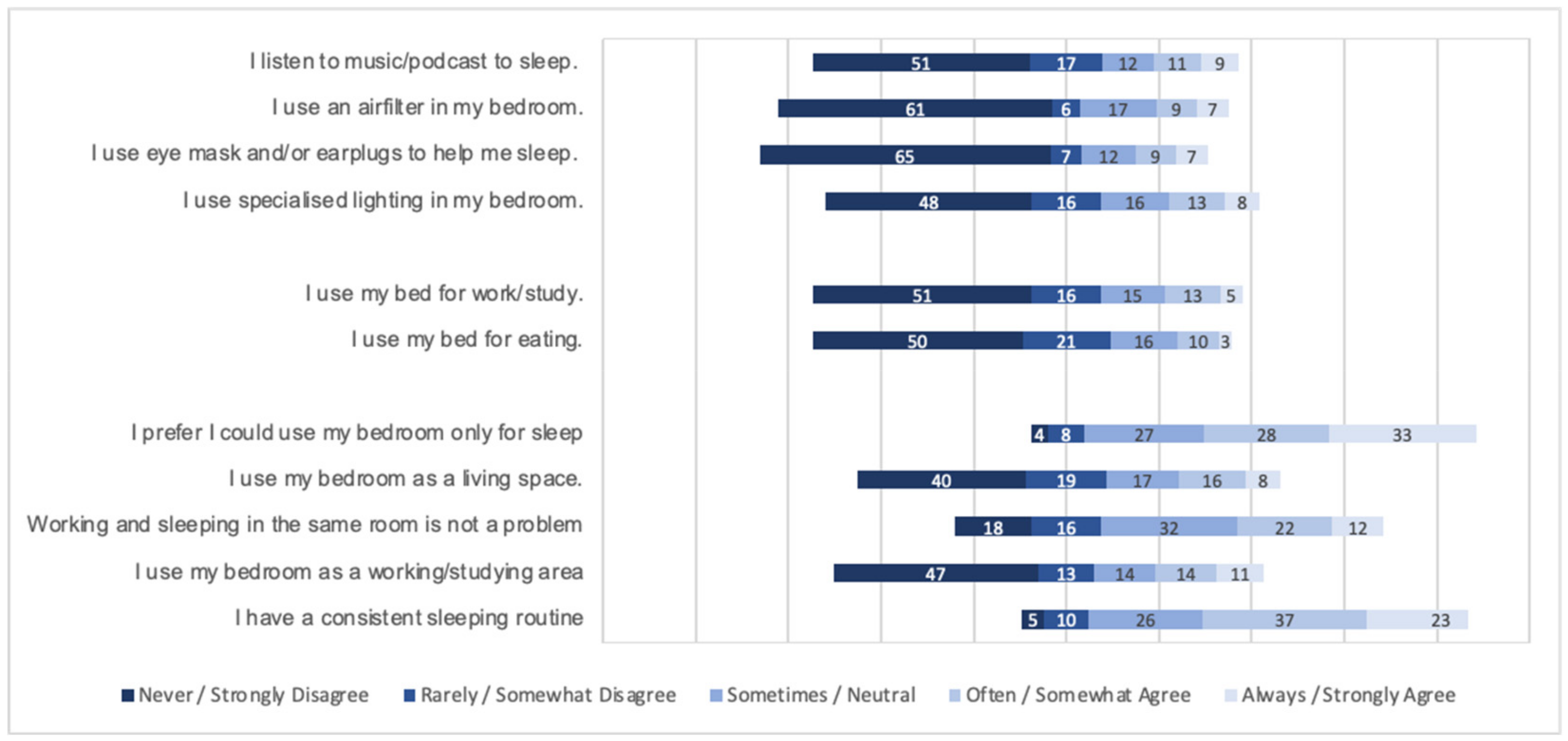 Buildings 13 00406 g004 Buildings 13 00406 g004