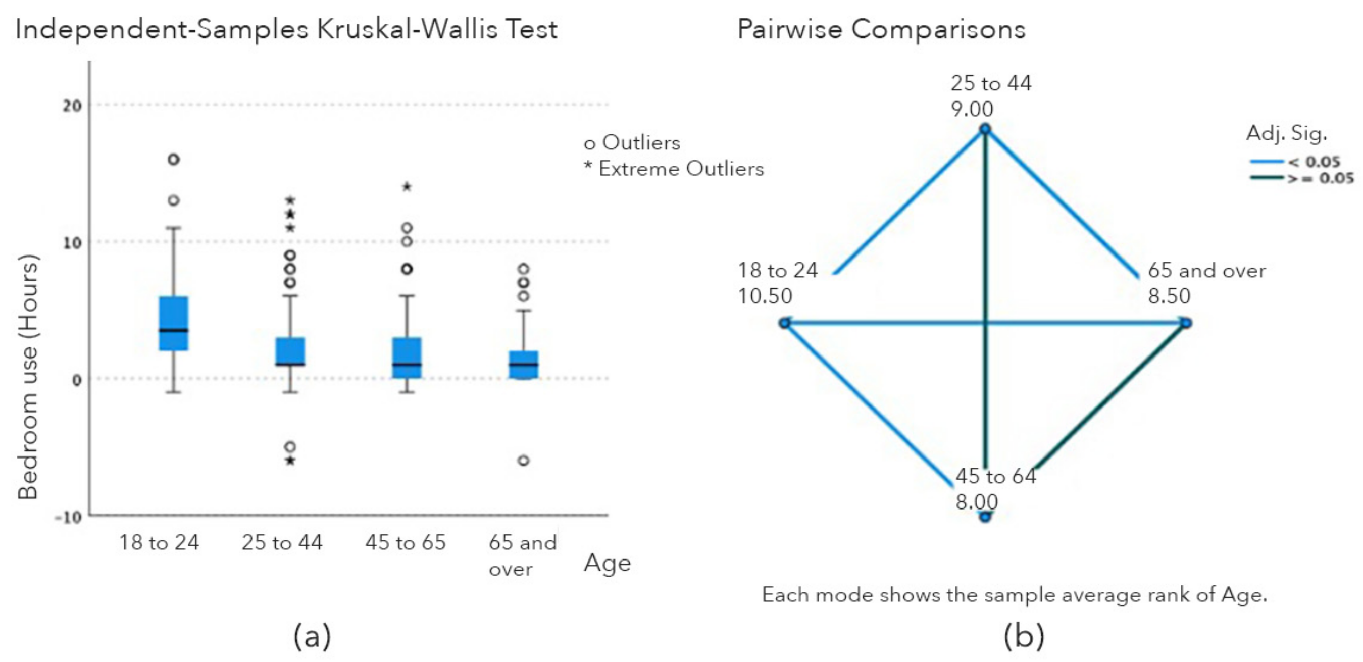 Buildings 13 00406 g005 Buildings 13 00406 g005