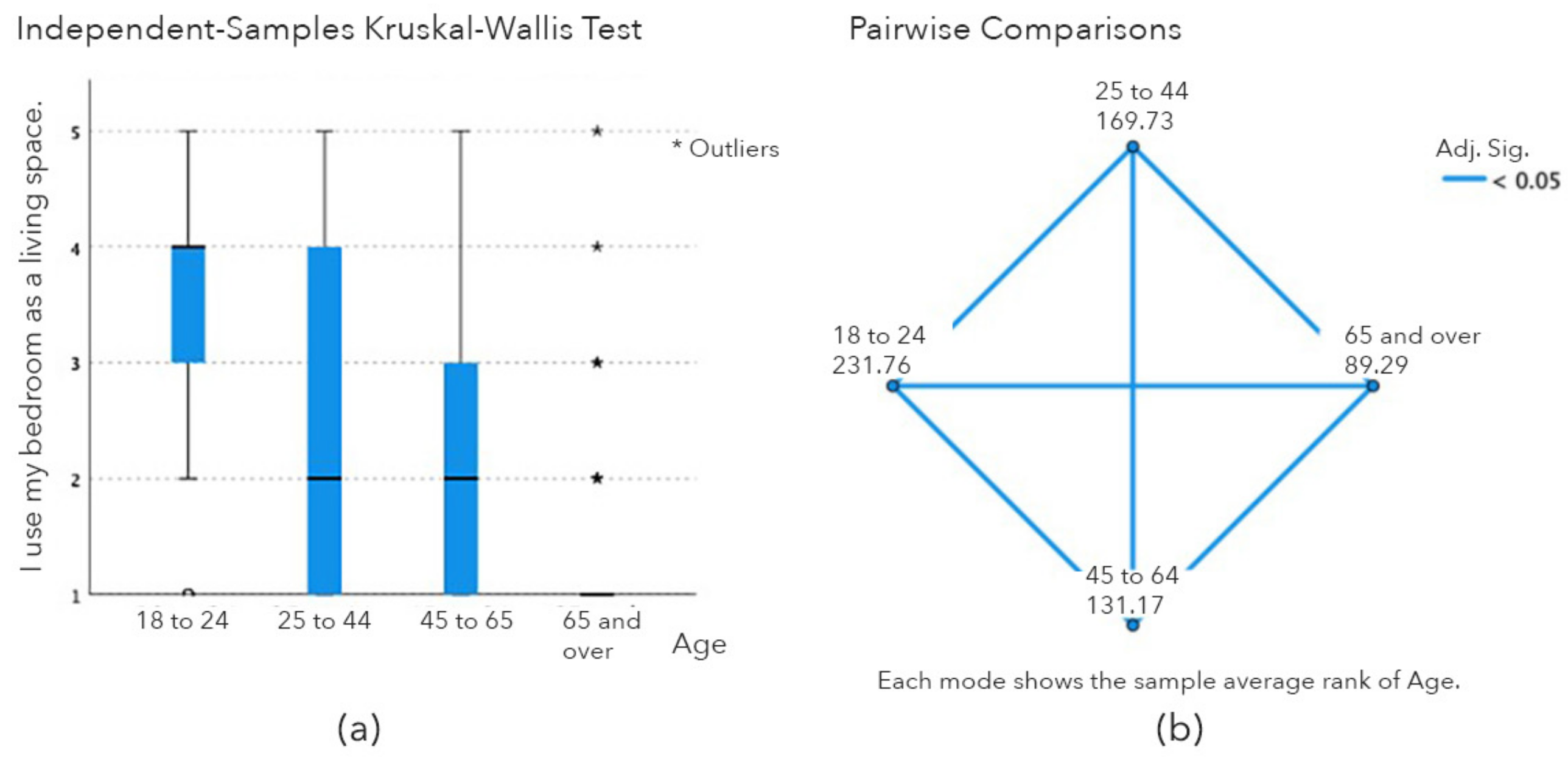 Buildings 13 00406 g006 Buildings 13 00406 g006