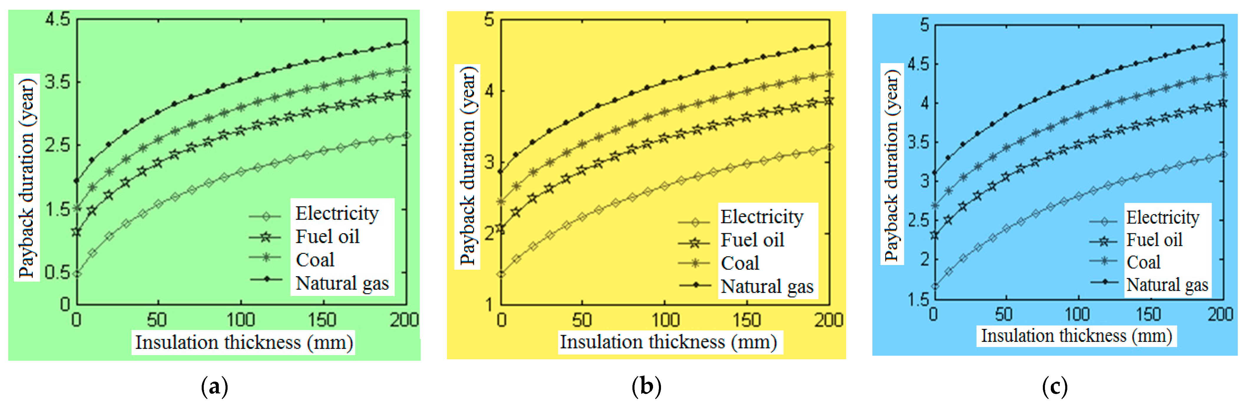 Buildings 13 00408 g006 Buildings 13 00408 g006