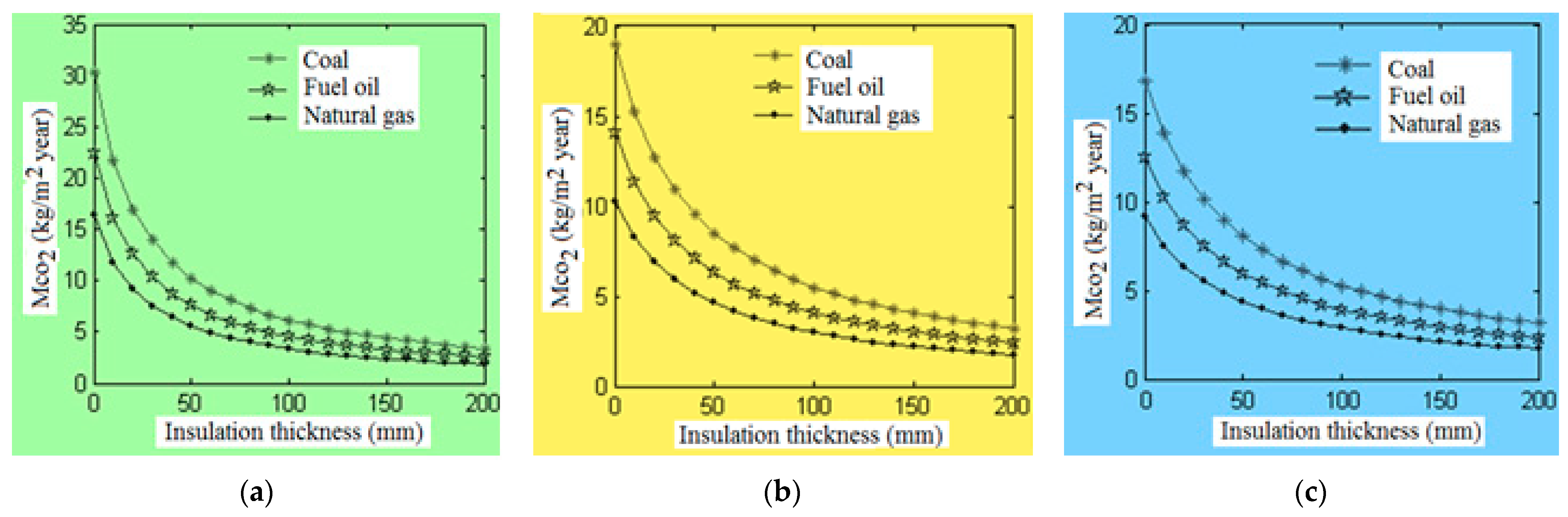 Buildings 13 00408 g007 Buildings 13 00408 g007
