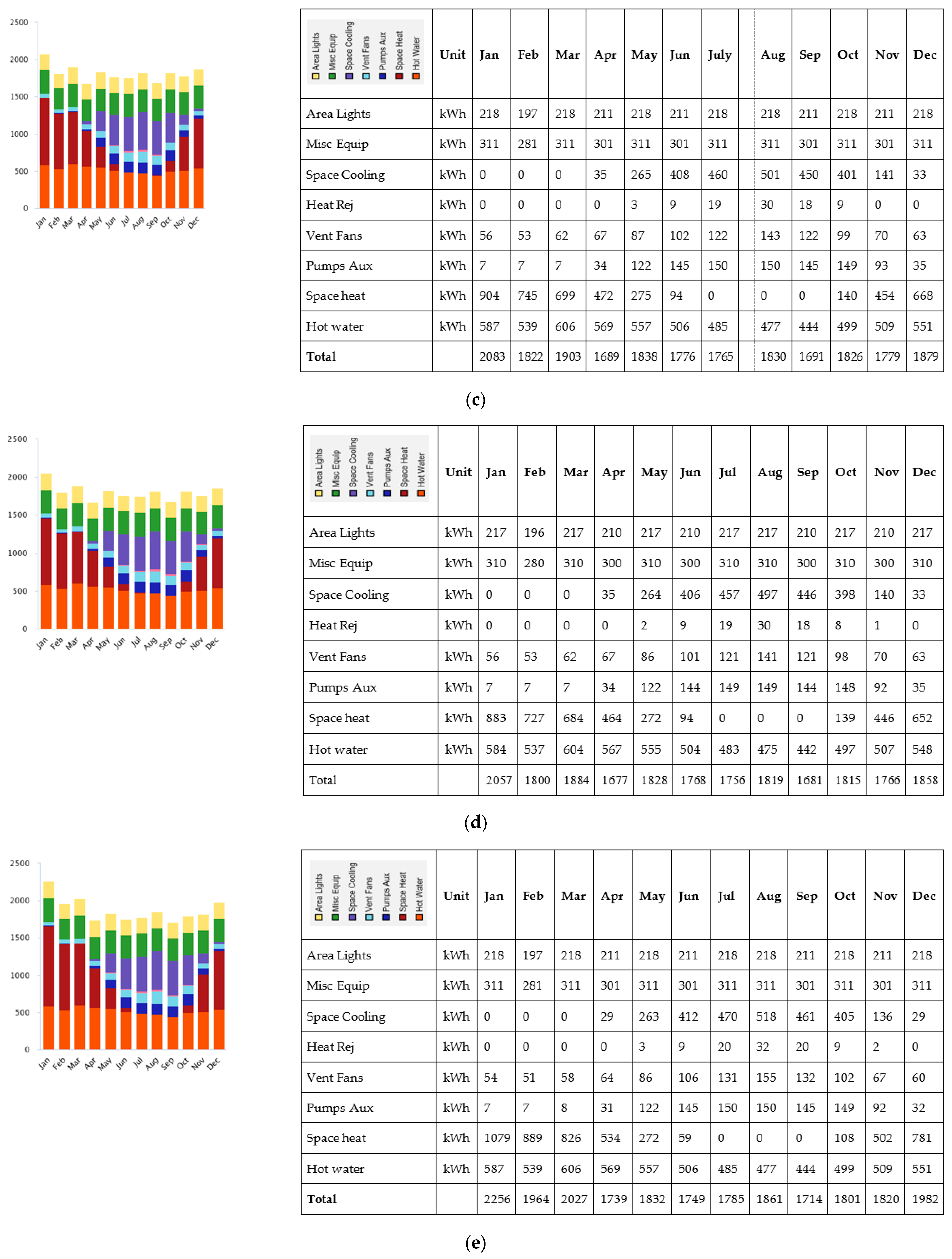 Buildings 13 00408 g009b Buildings 13 00408 g009b
