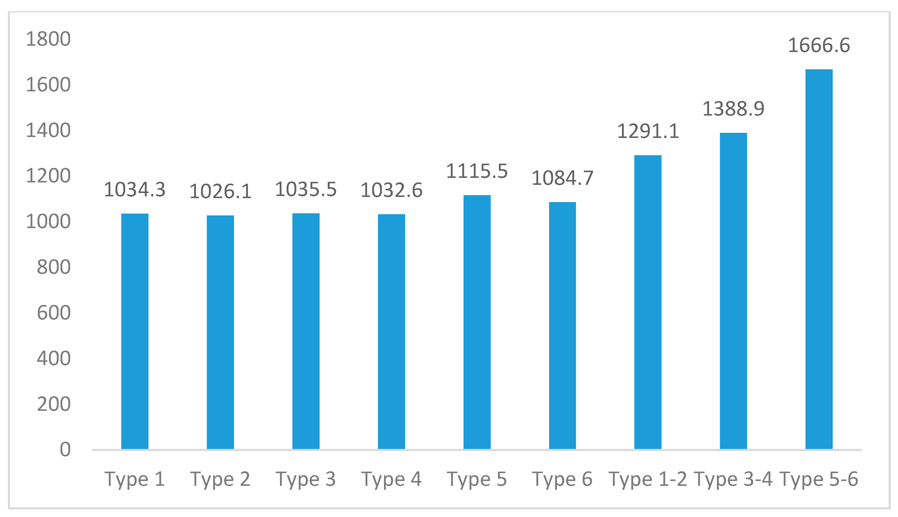 Buildings 13 00408 g011 Buildings 13 00408 g011
