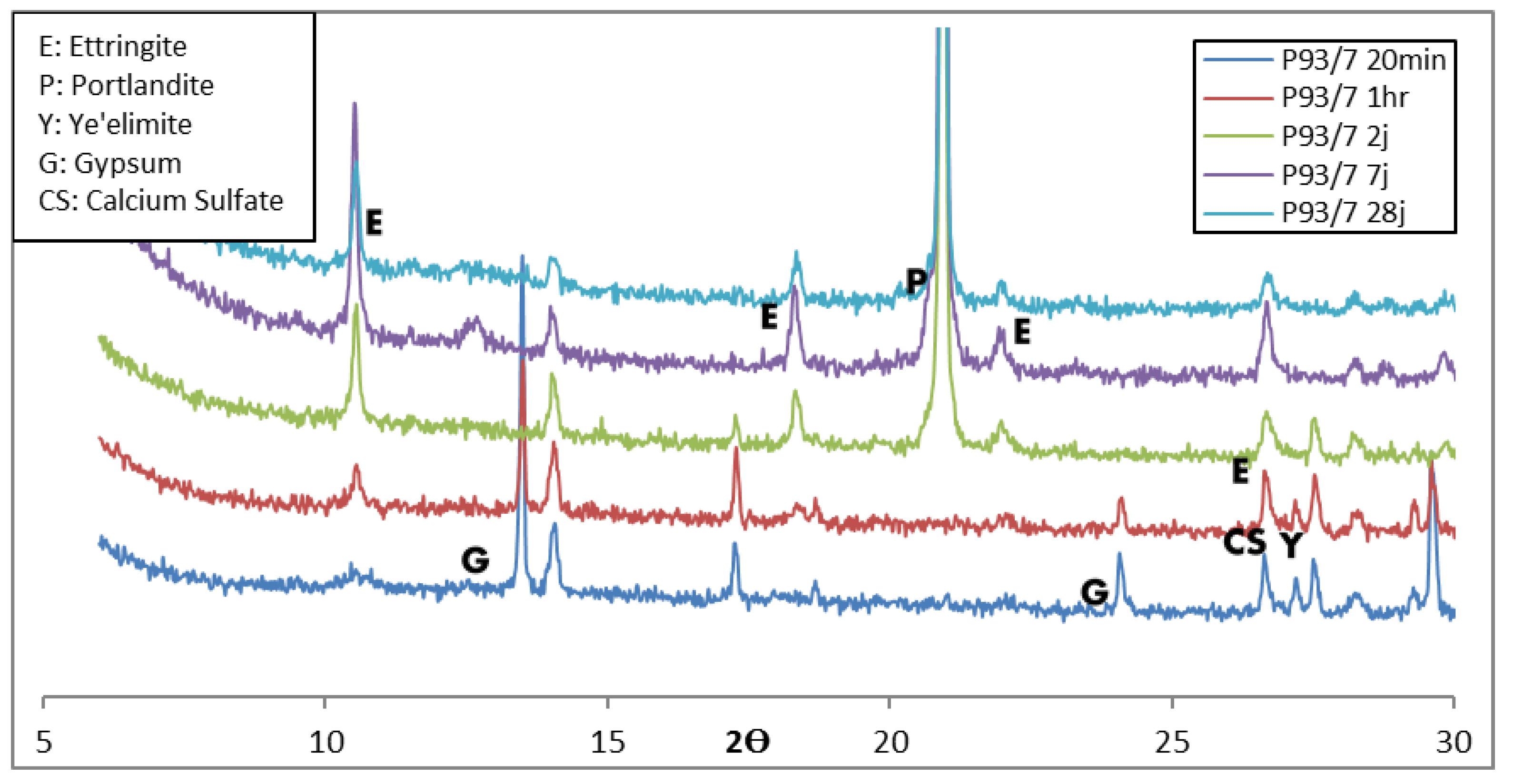 Buildings 13 00409 g004