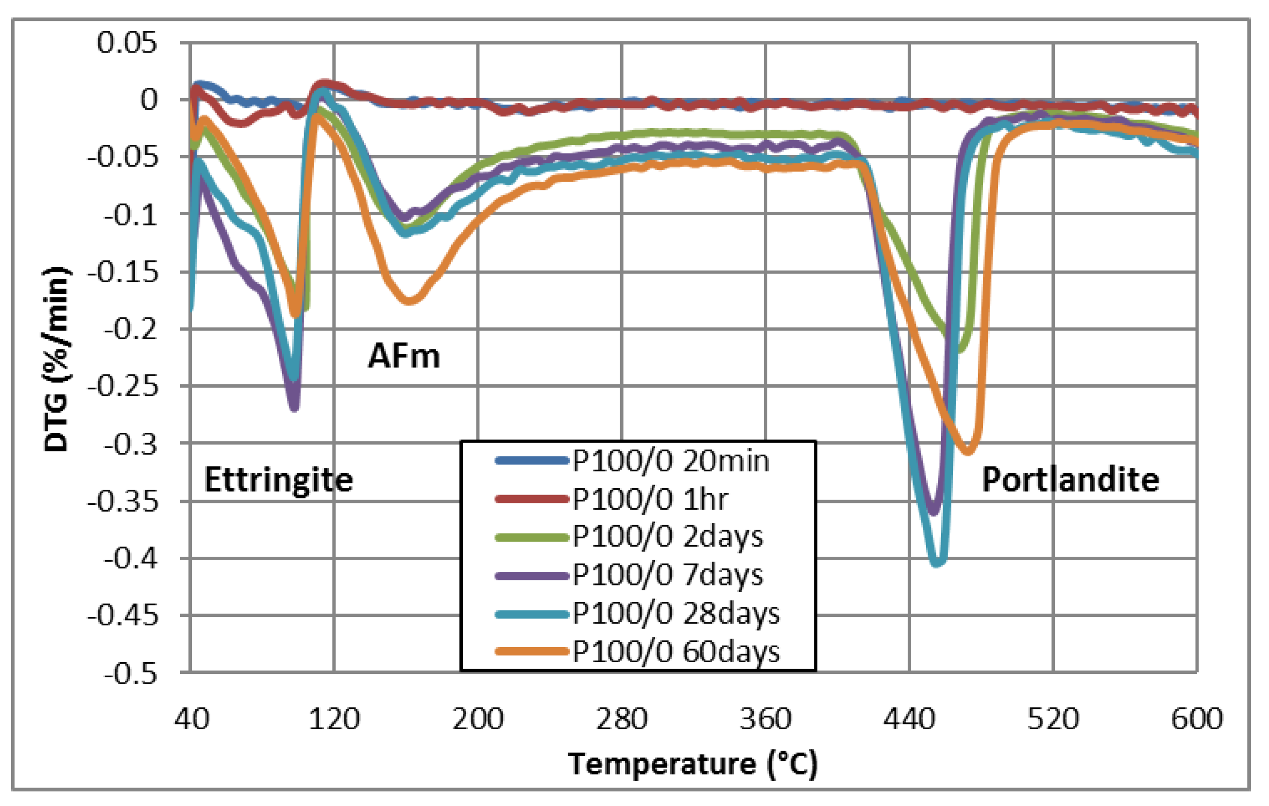 Buildings 13 00409 g006
