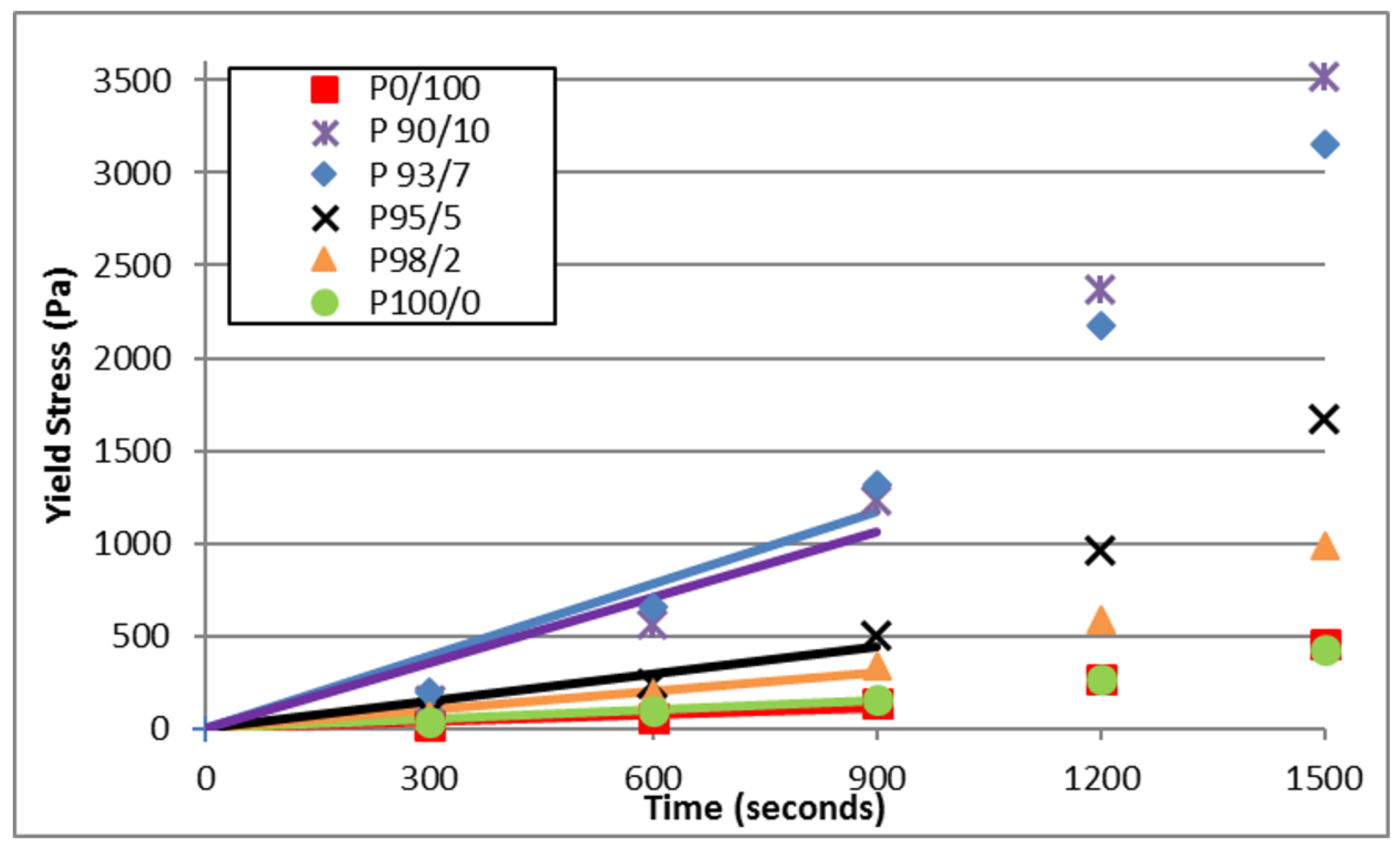 Buildings 13 00409 g010
