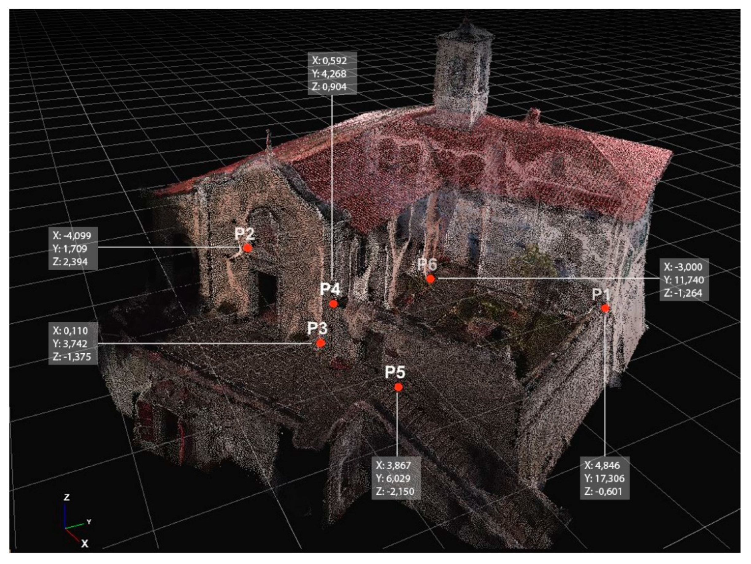 Buildings 13 00410 g007 Buildings 13 00410 g007