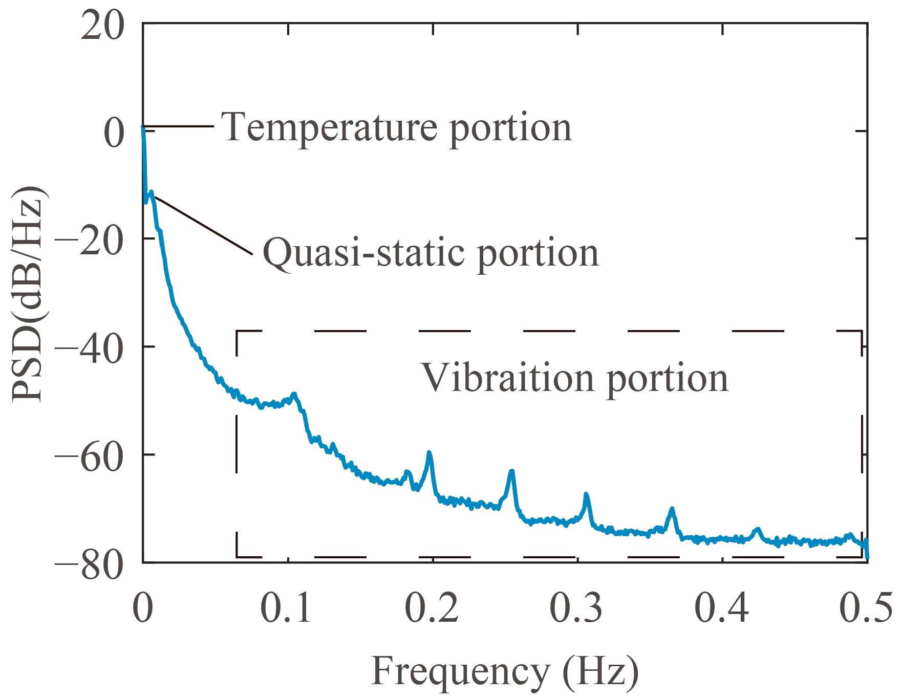 Buildings 13 00412 g002 Buildings 13 00412 g002