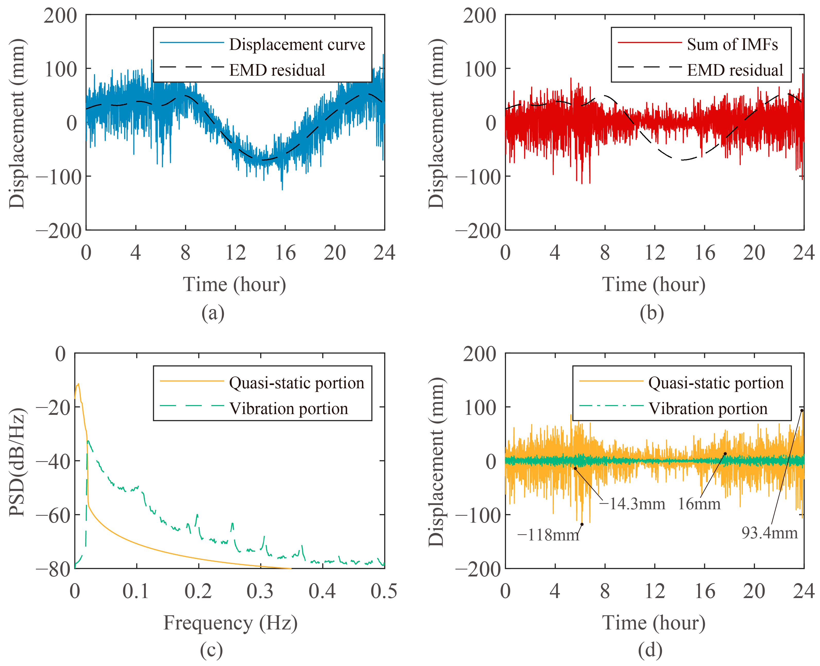 Buildings 13 00412 g003 Buildings 13 00412 g003