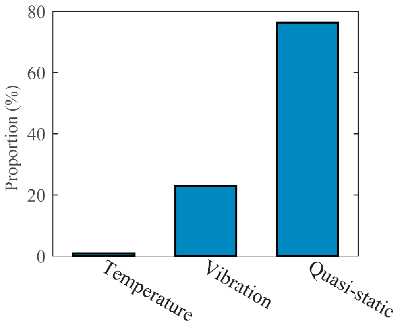 Buildings 13 00412 g005 Buildings 13 00412 g005