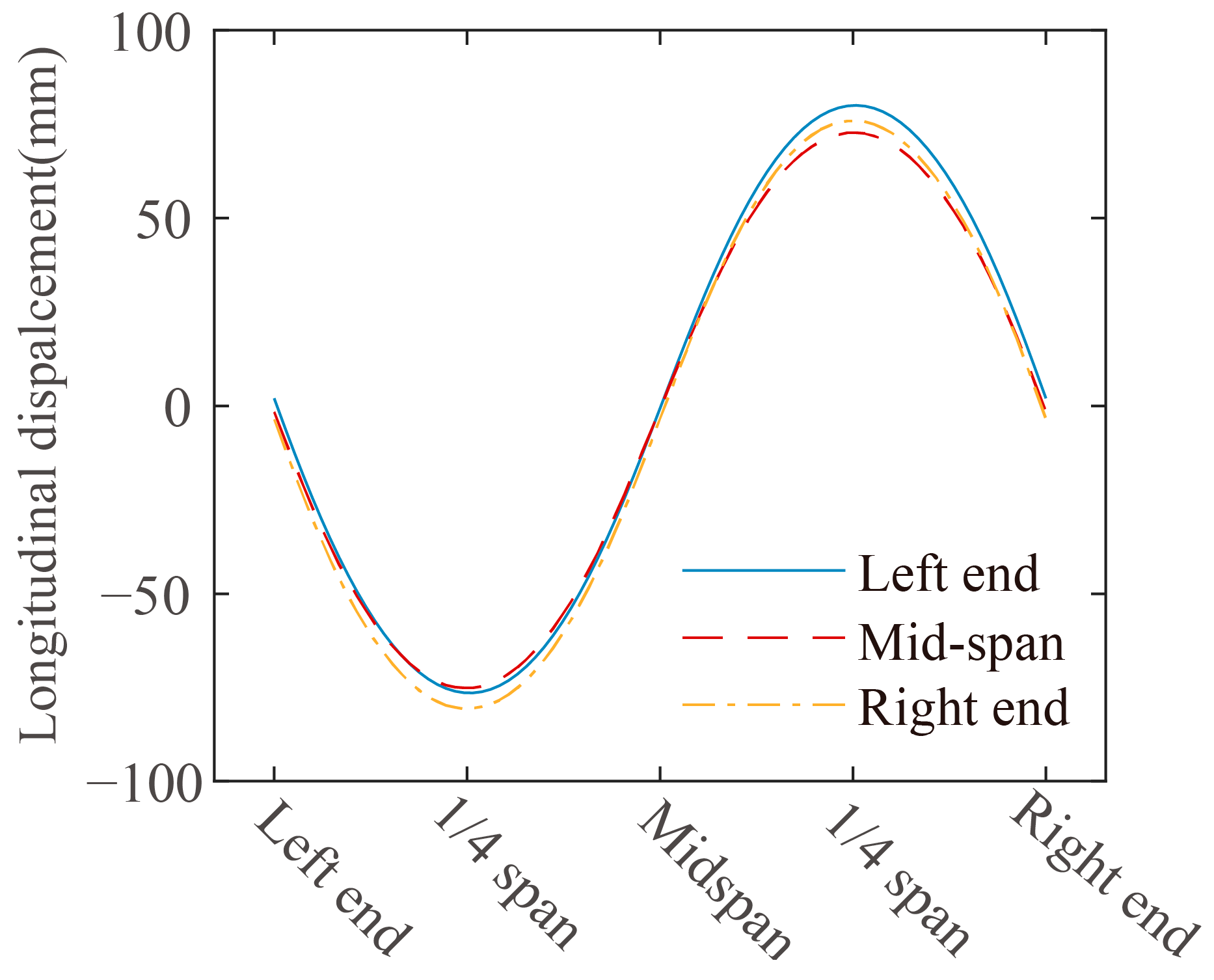 Buildings 13 00412 g007 Buildings 13 00412 g007
