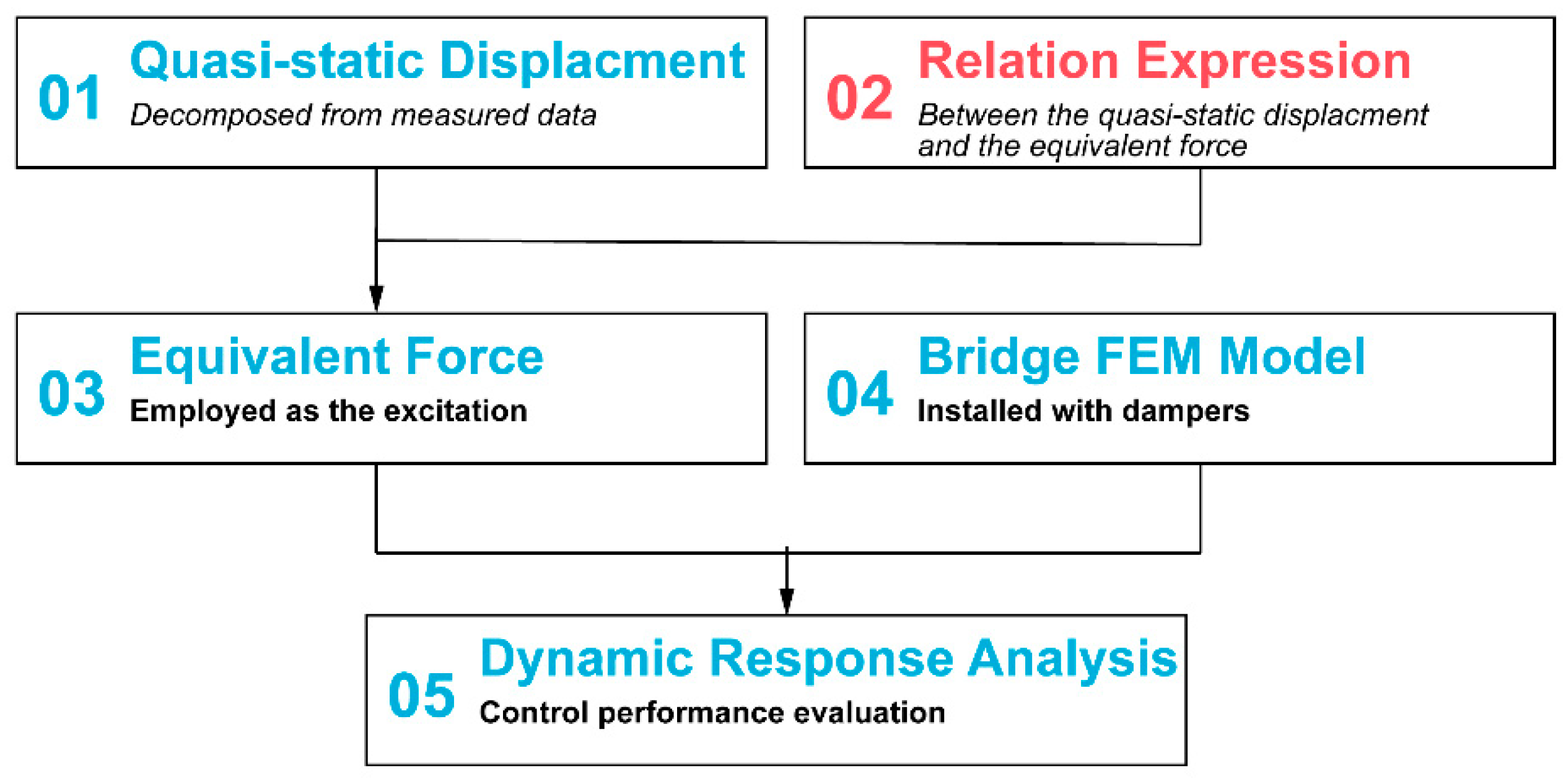 Buildings 13 00412 g008 Buildings 13 00412 g008