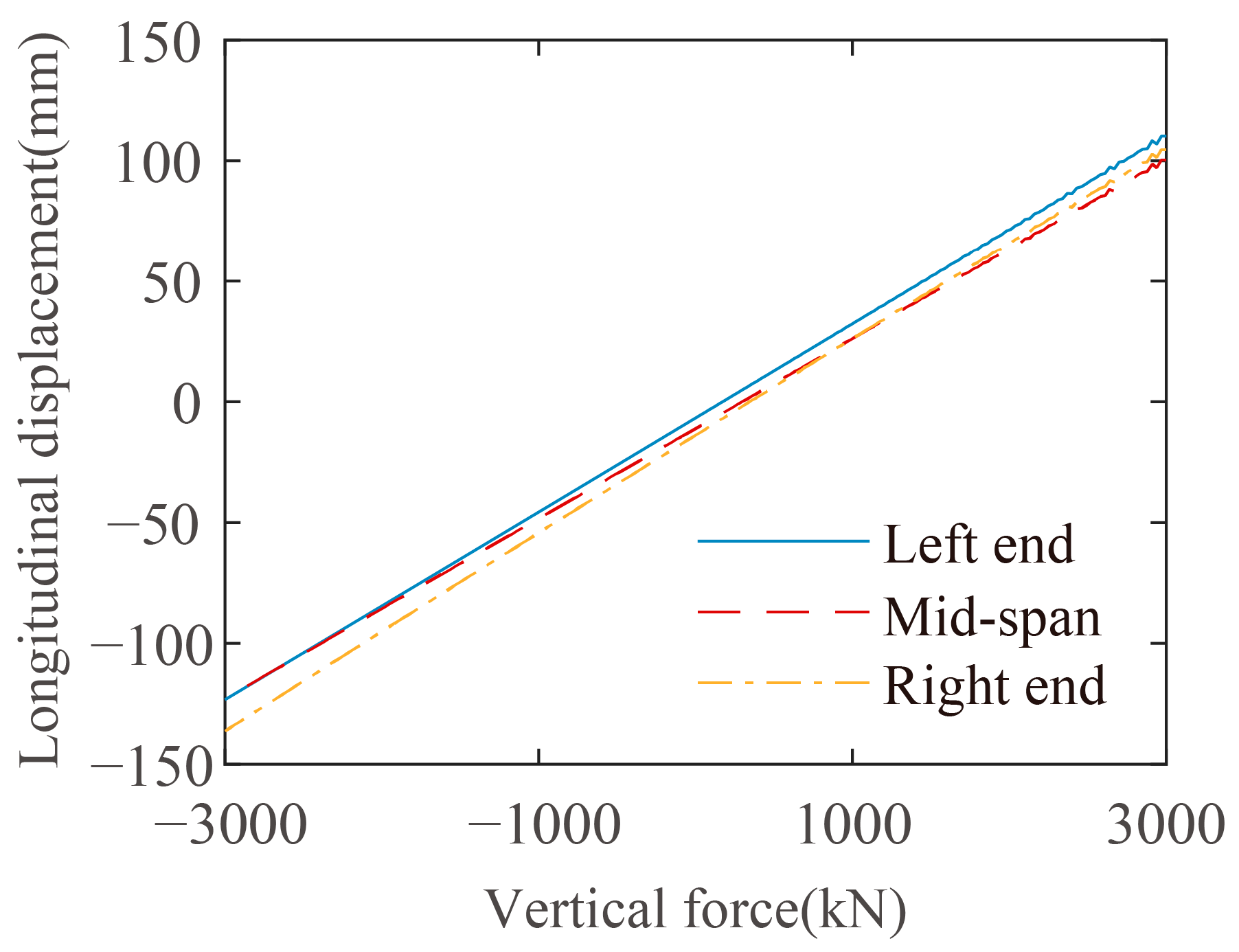 Buildings 13 00412 g009 Buildings 13 00412 g009
