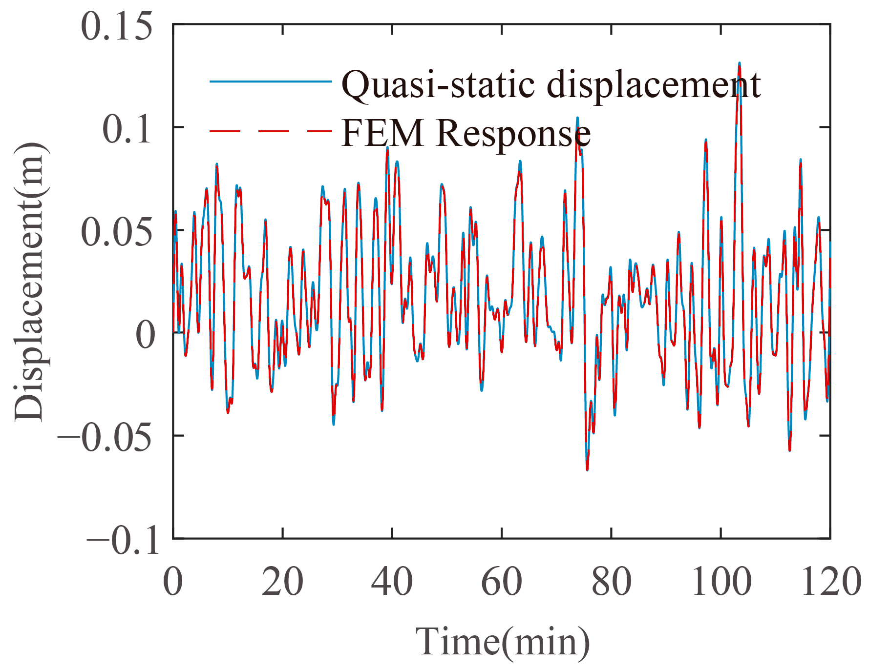 Buildings 13 00412 g011 Buildings 13 00412 g011