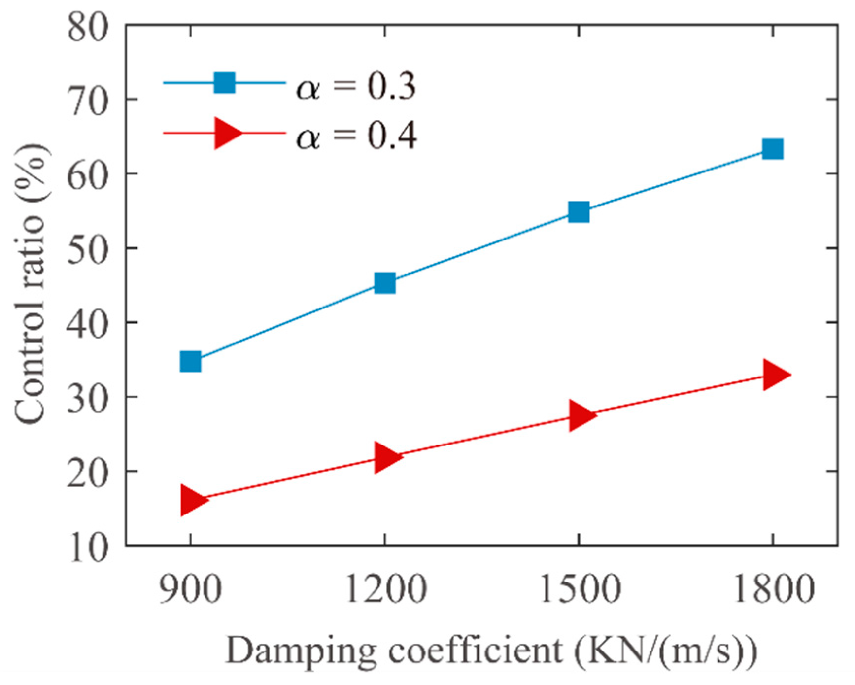 Buildings 13 00412 g013 Buildings 13 00412 g013