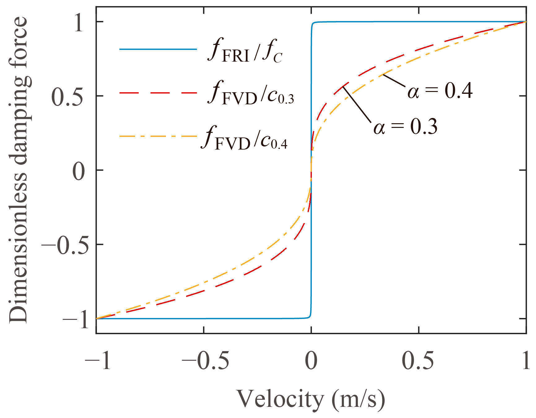 Buildings 13 00412 g014 Buildings 13 00412 g014