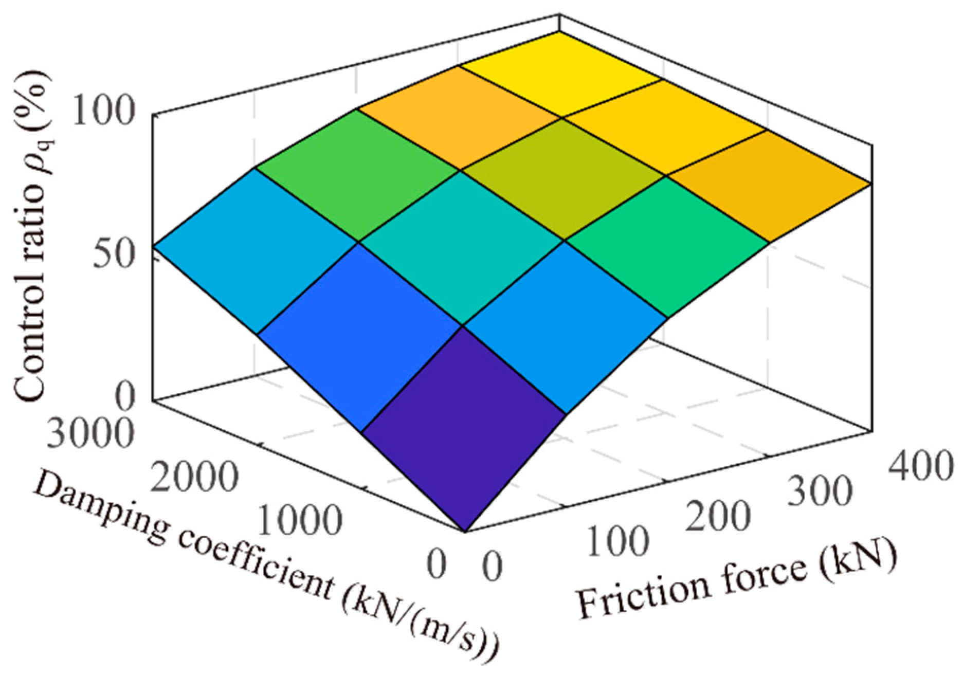 Buildings 13 00412 g016 Buildings 13 00412 g016