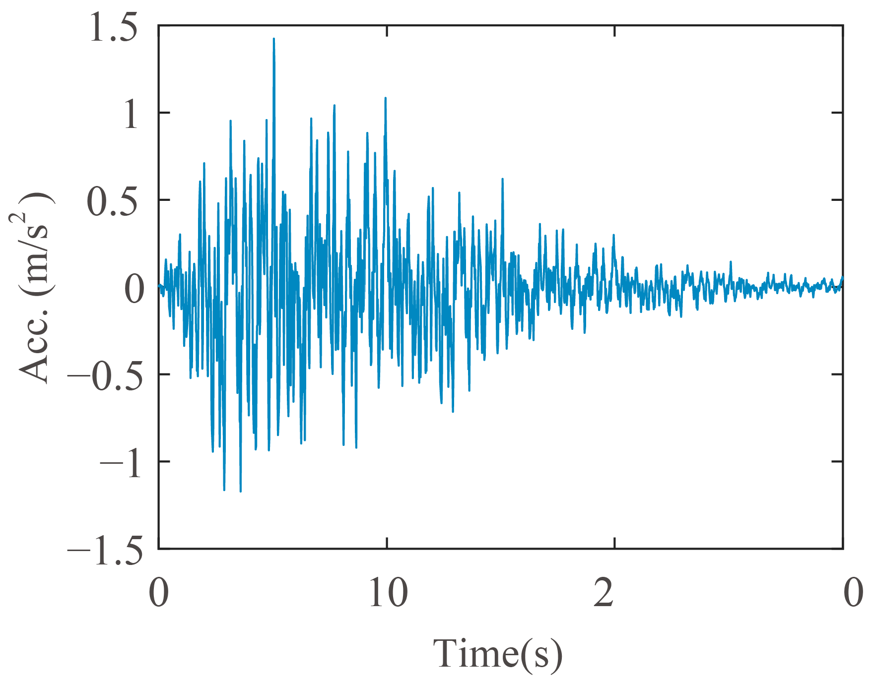 Buildings 13 00412 g017 Buildings 13 00412 g017