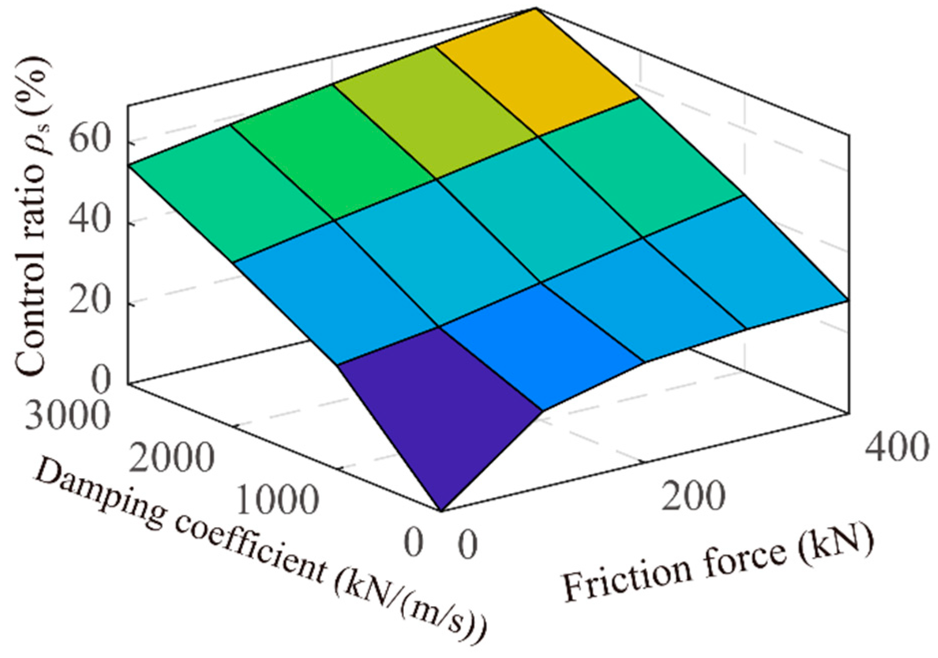 Buildings 13 00412 g018 Buildings 13 00412 g018