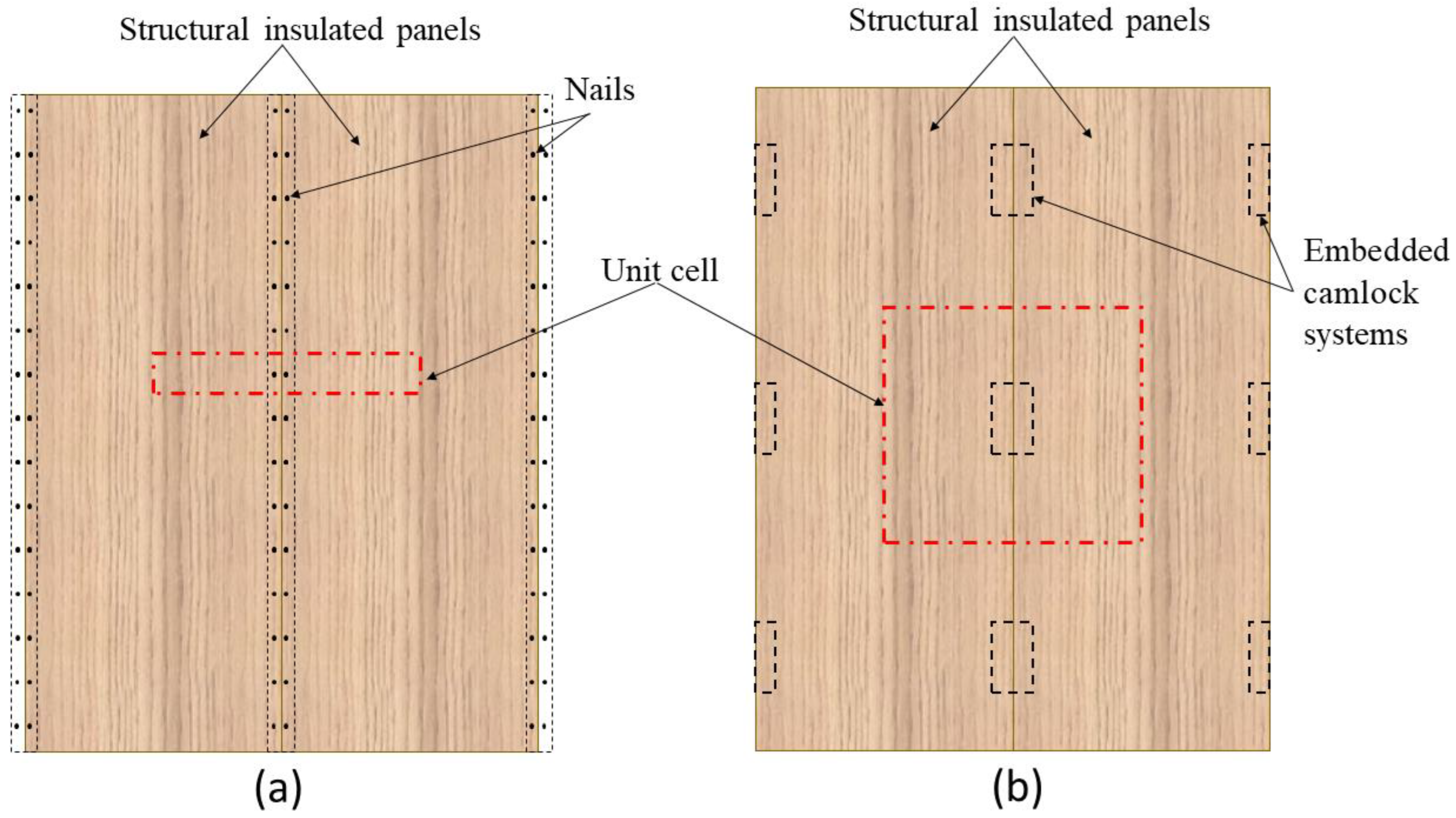 Buildings 13 00413 g001