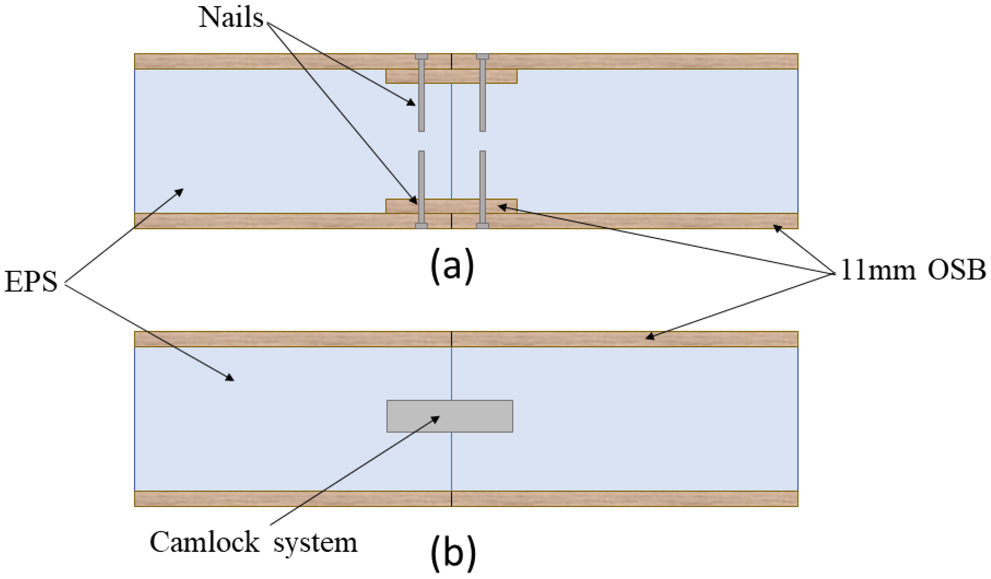 Buildings 13 00413 g002