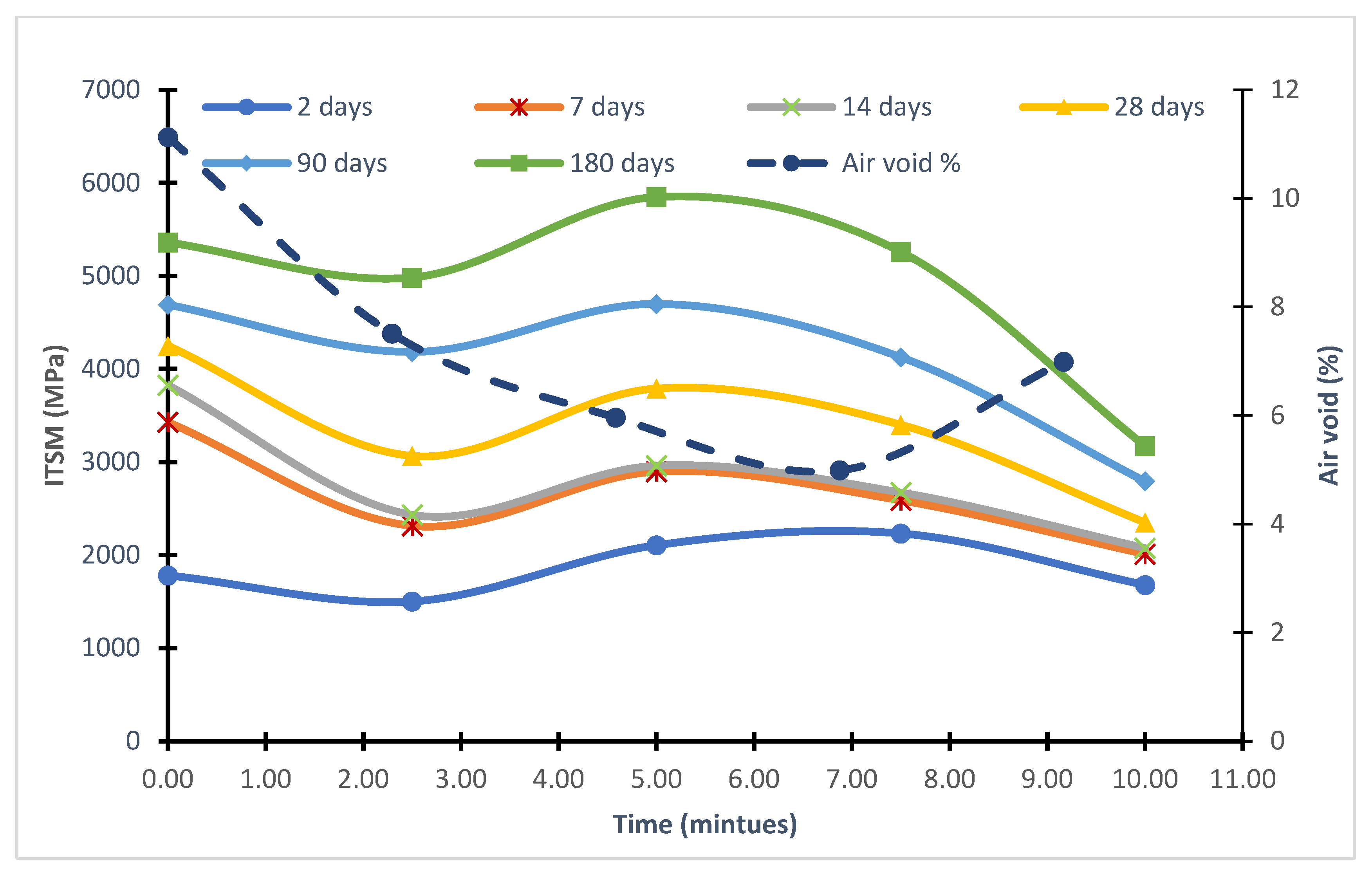 Buildings 13 00414 g006