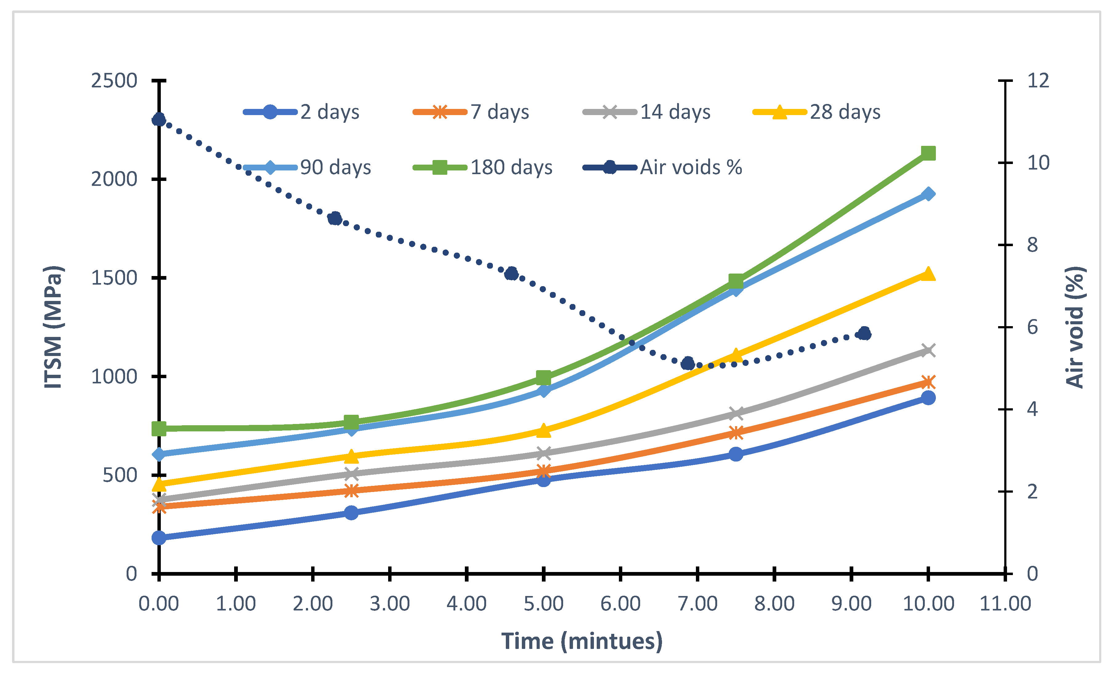 Buildings 13 00414 g007