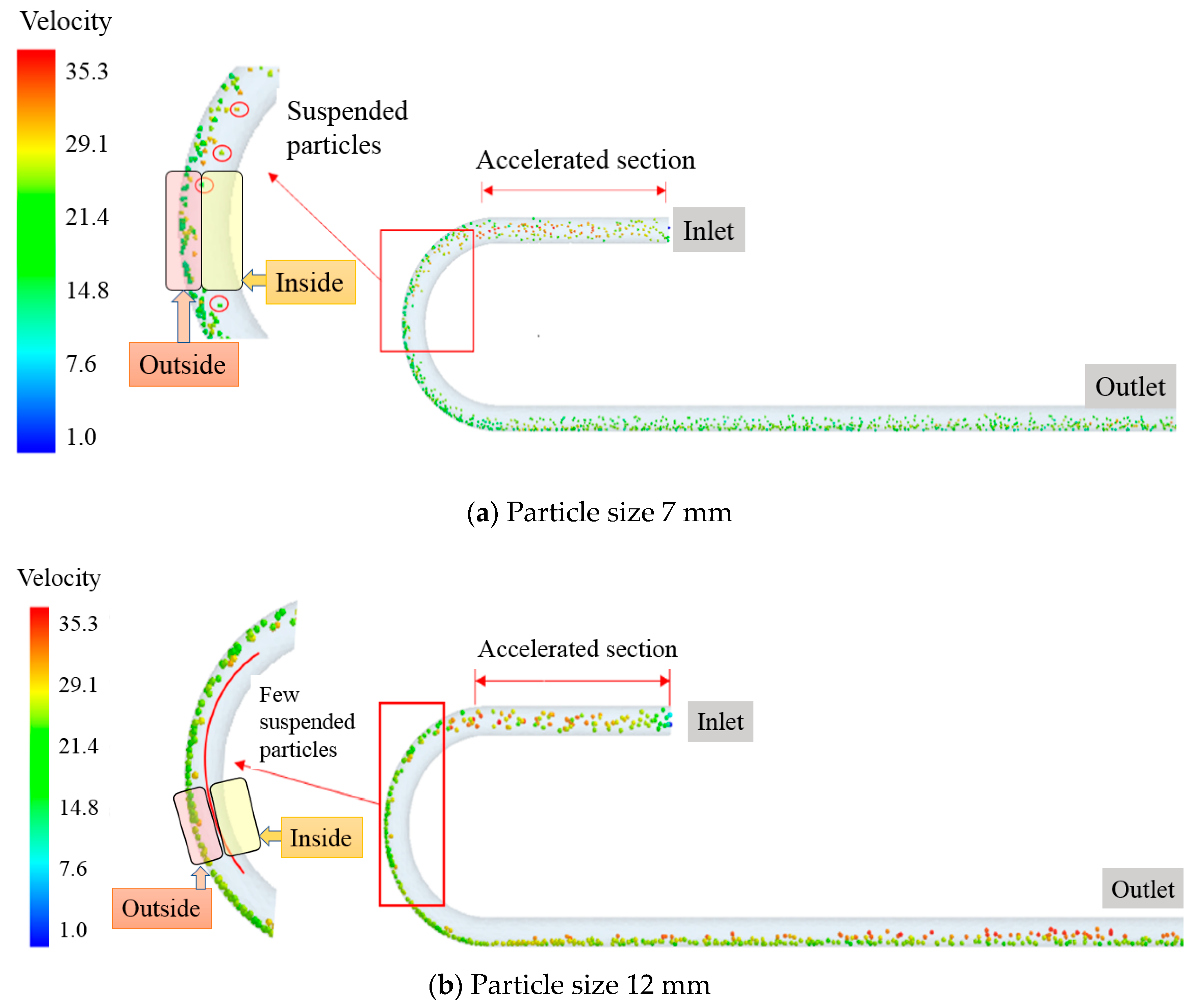 Buildings 13 00415 g003