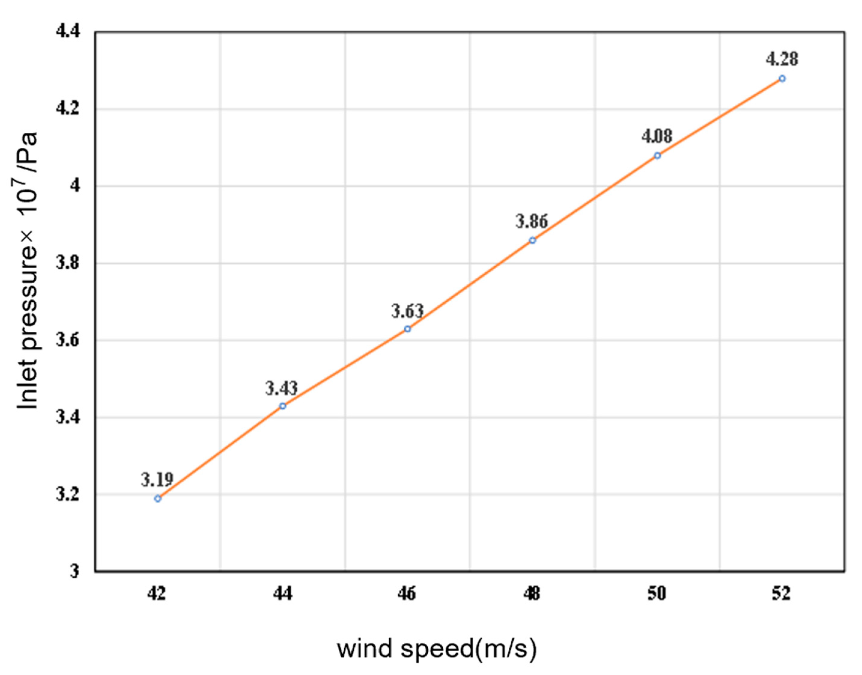 Buildings 13 00415 g005