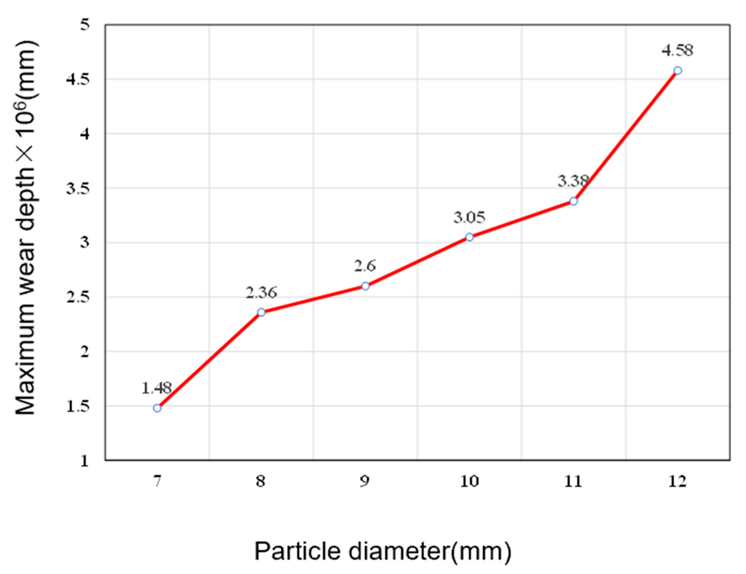 Buildings 13 00415 g007