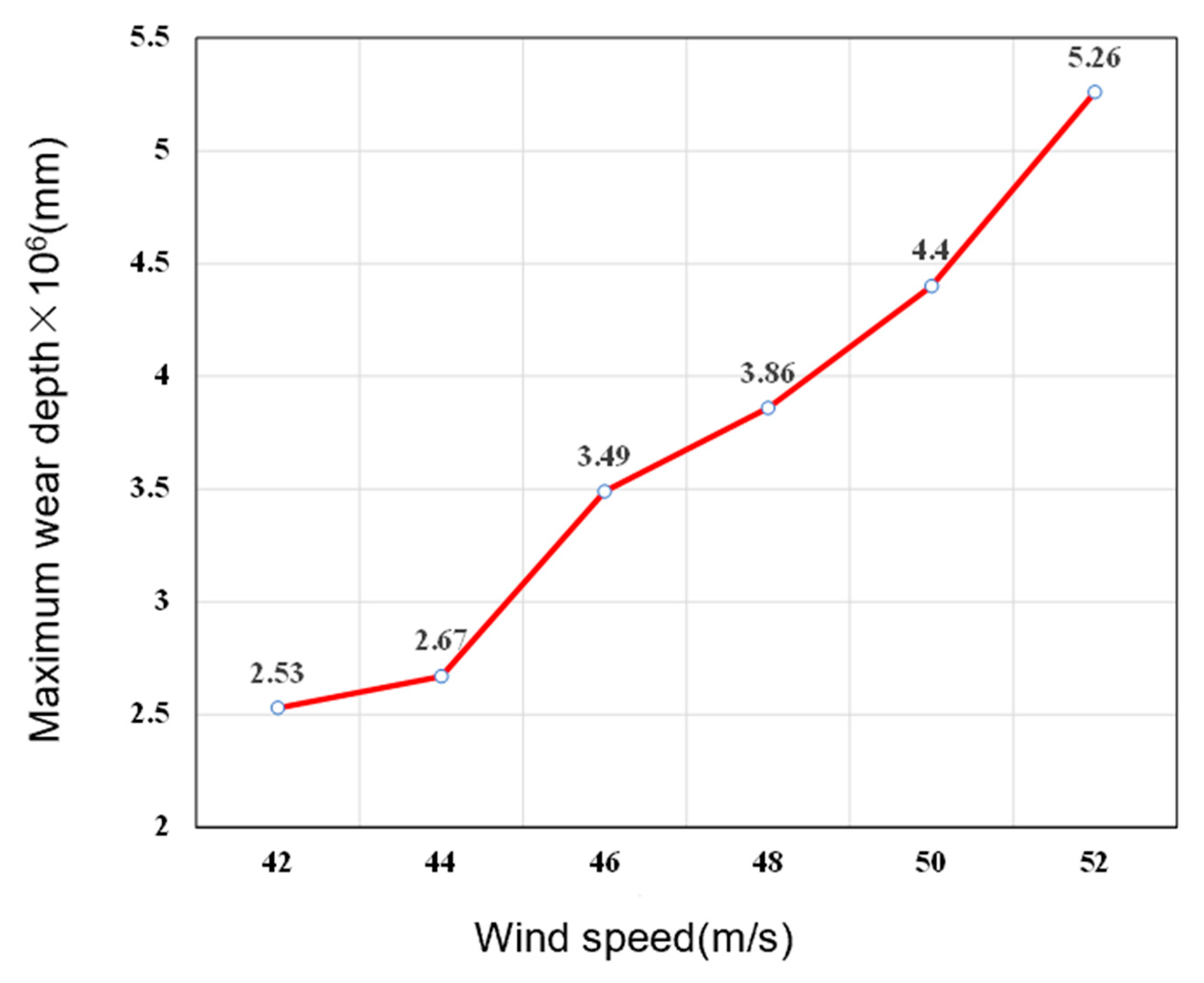 Buildings 13 00415 g011