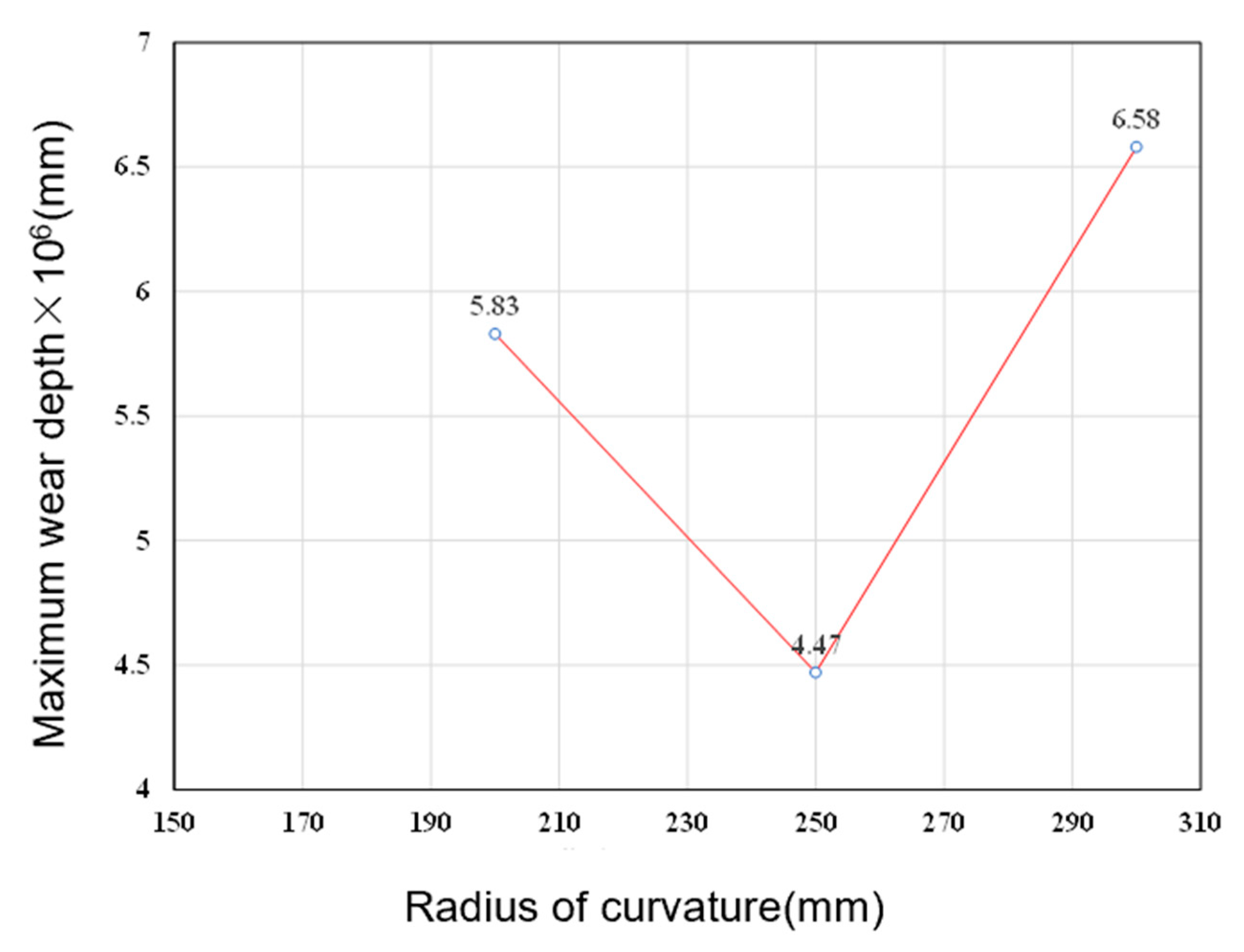 Buildings 13 00415 g014