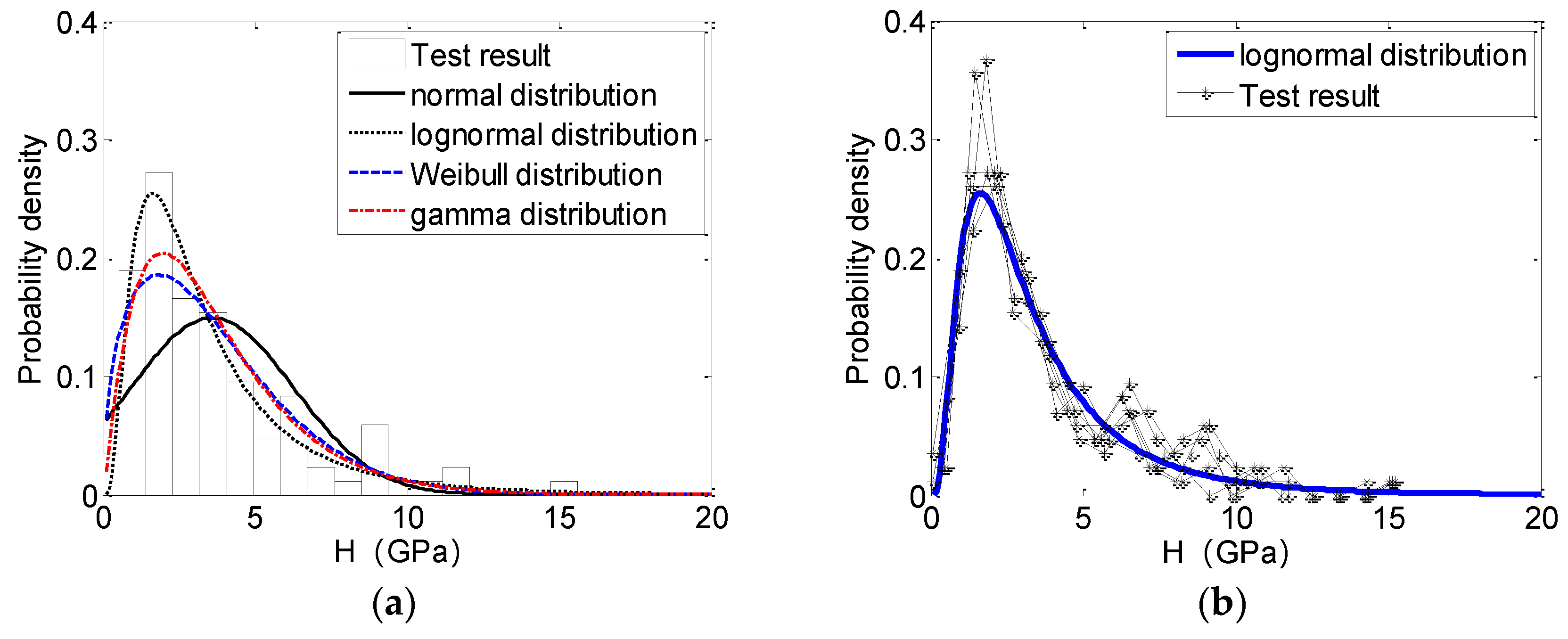 Buildings 13 00416 g005