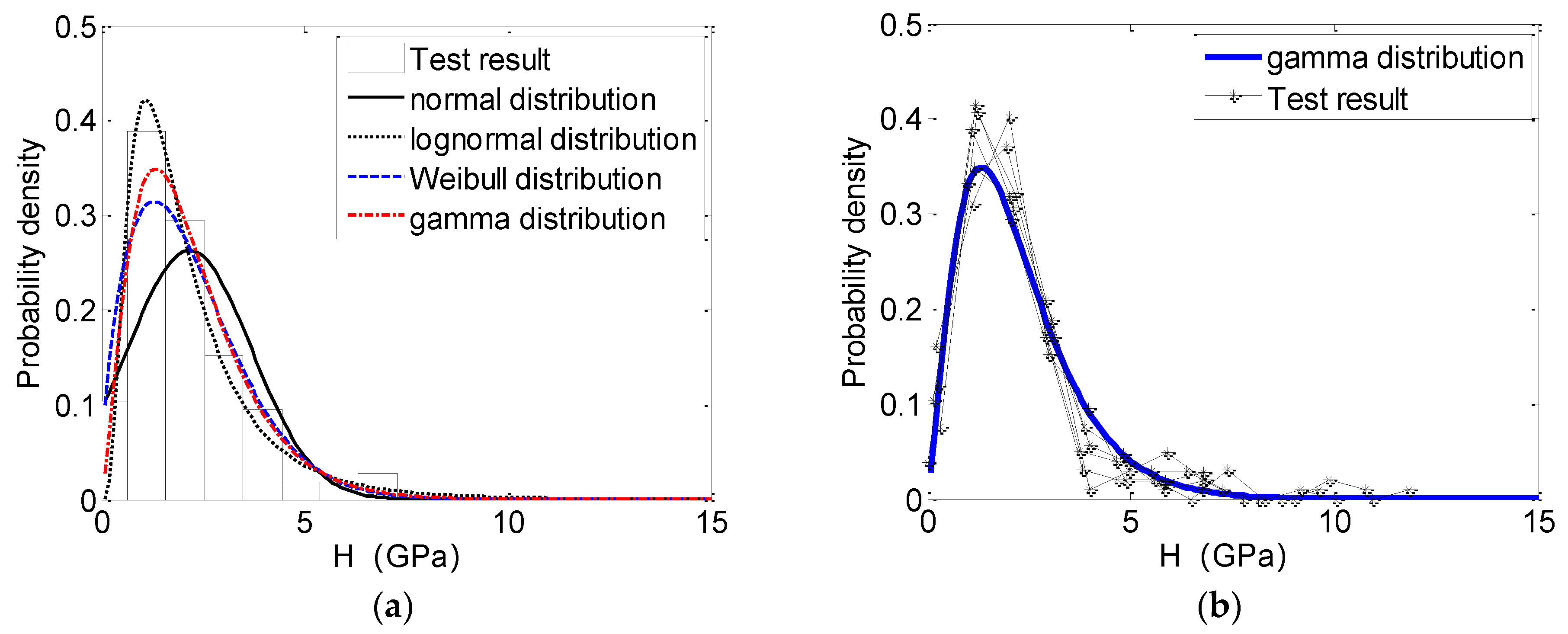Buildings 13 00416 g006