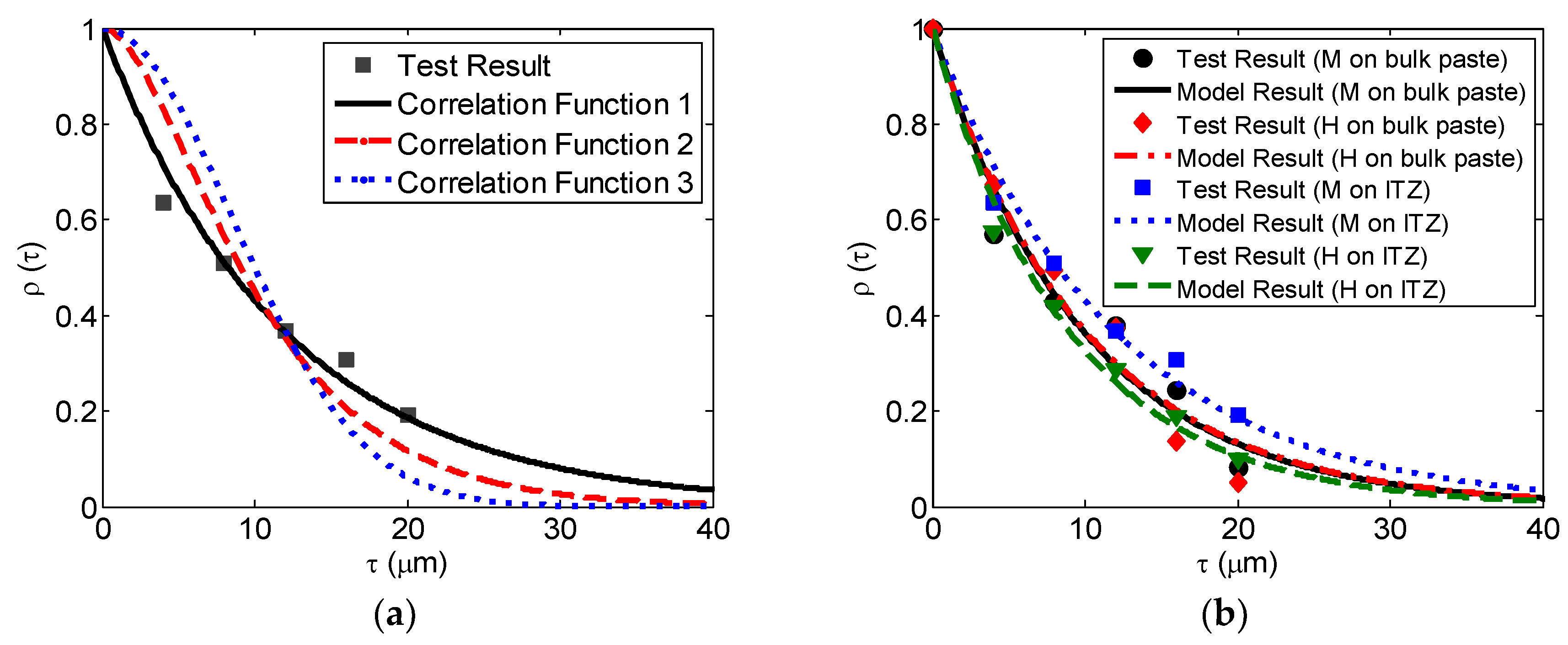 Buildings 13 00416 g009