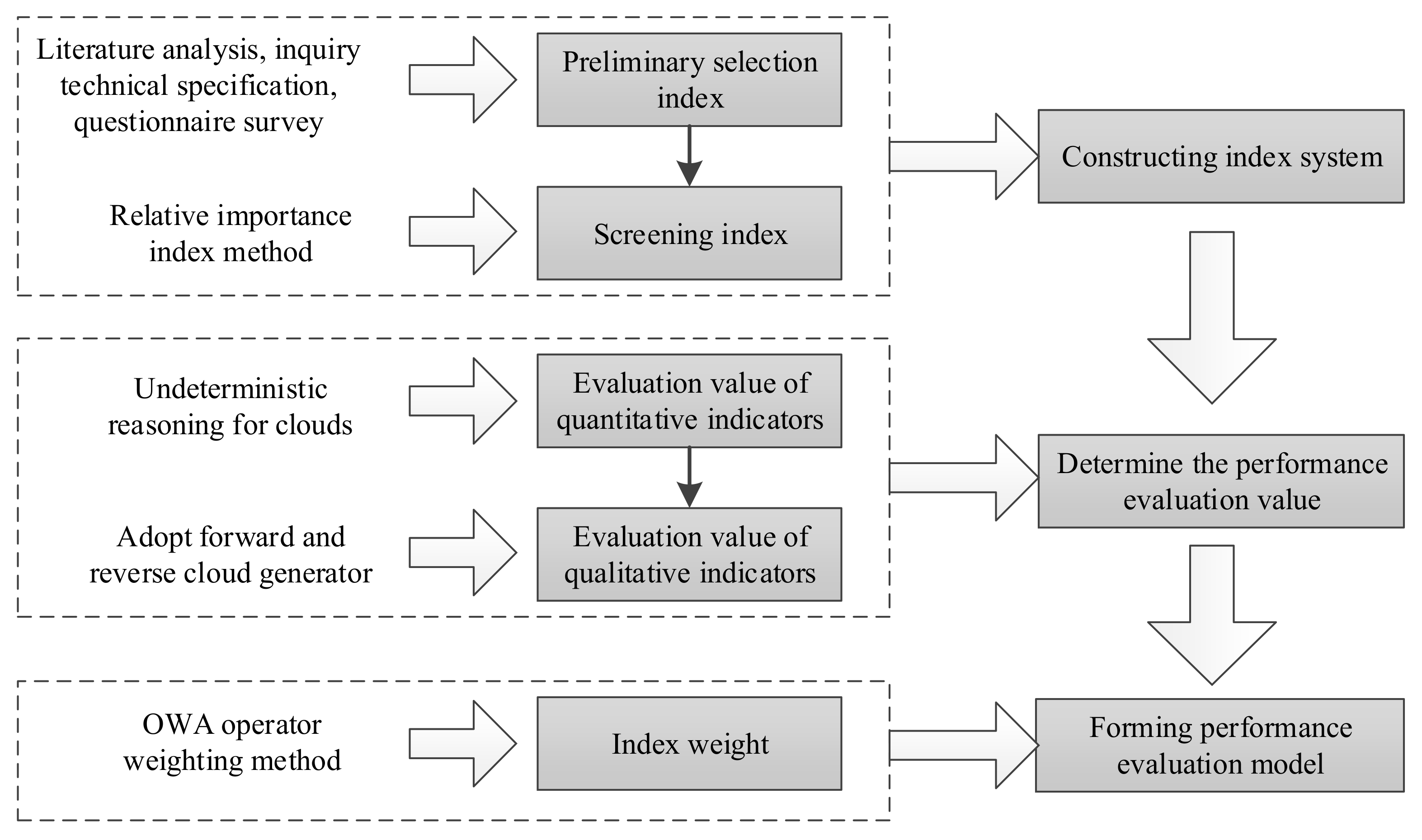 Buildings 13 00417 g002