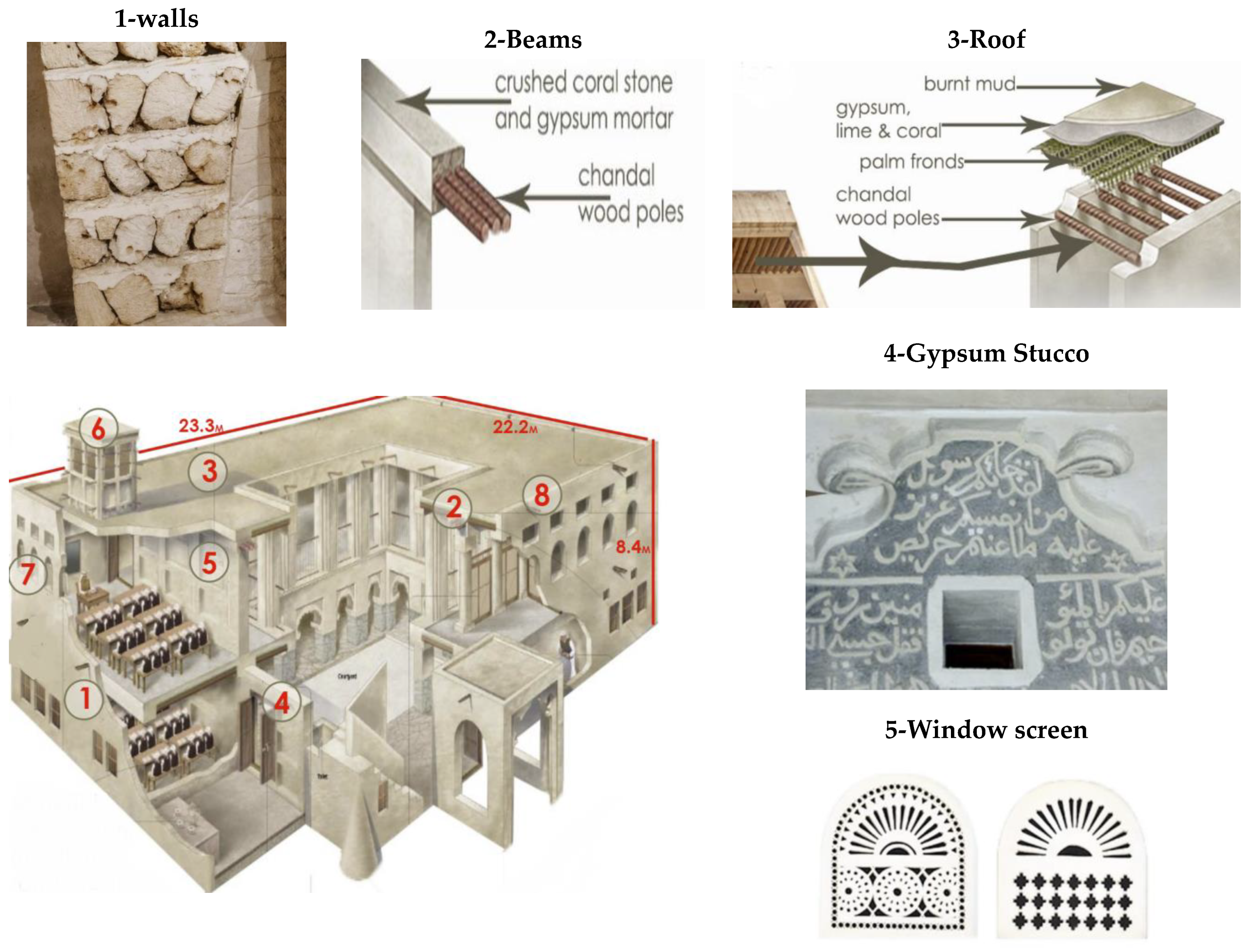 Buildings 13 00418 g001a