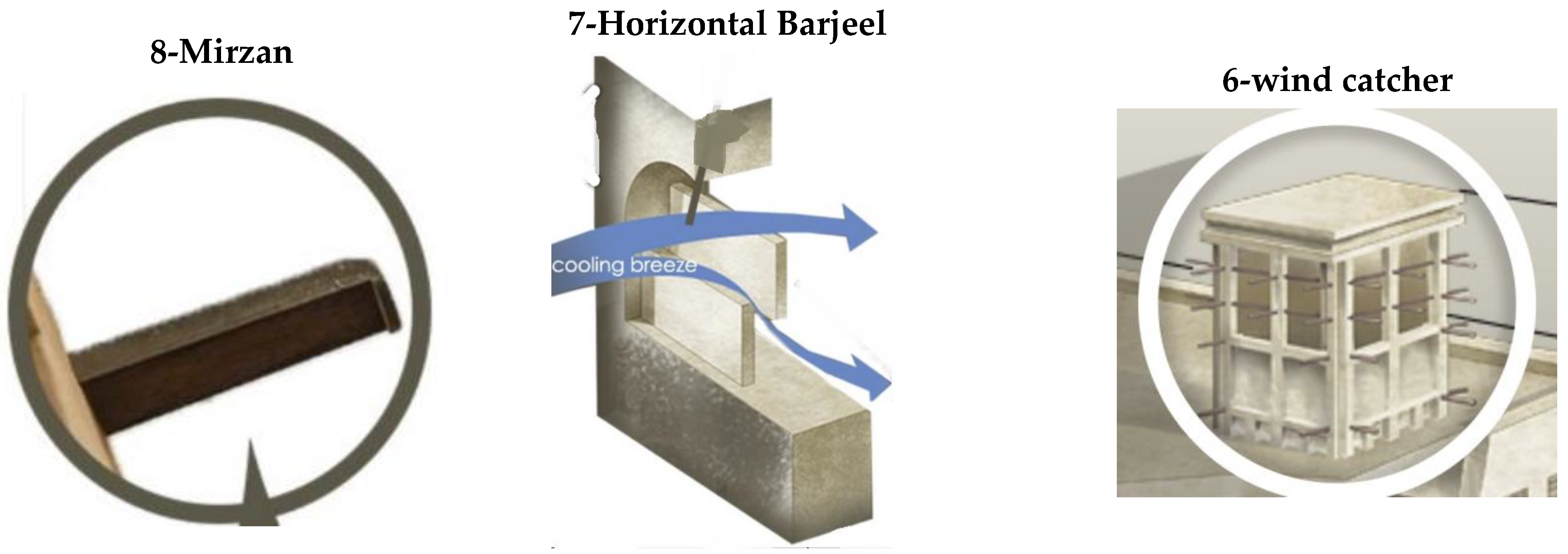 Buildings 13 00418 g001b