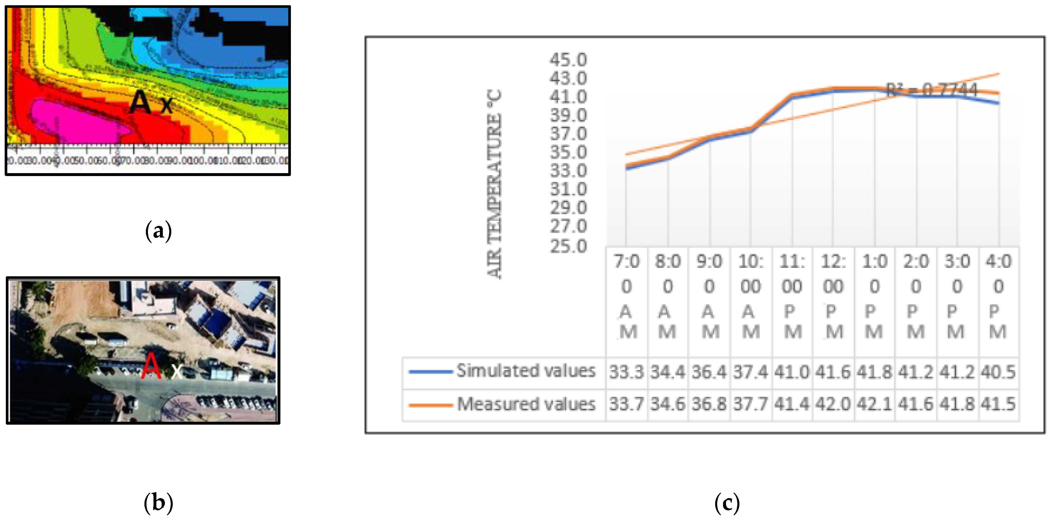 Buildings 13 00418 g005