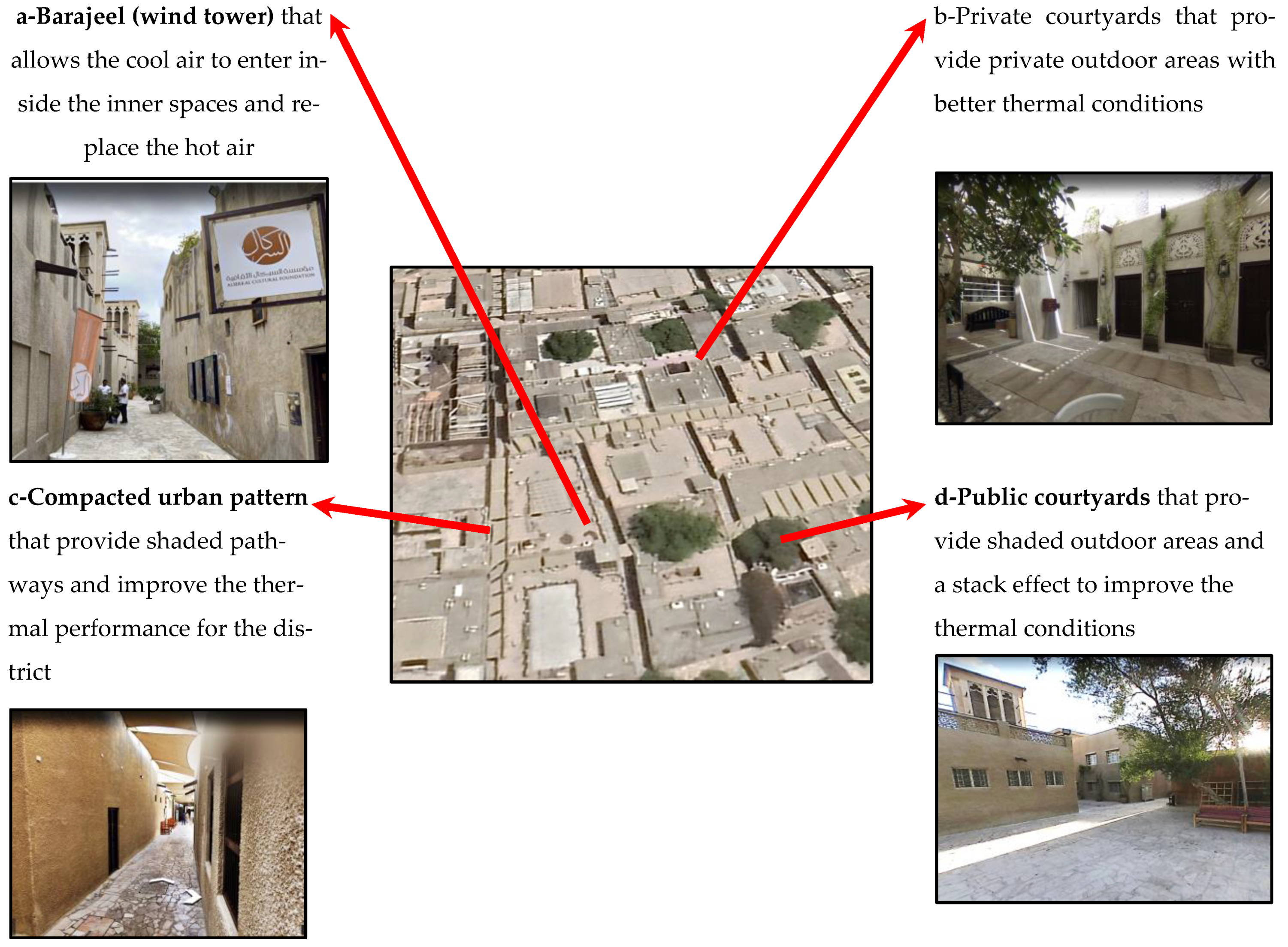 Buildings 13 00418 g006