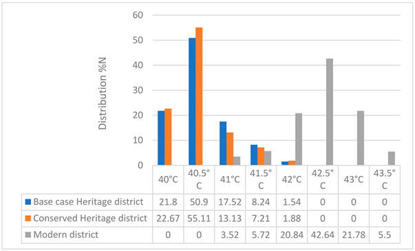 Buildings 13 00418 i028