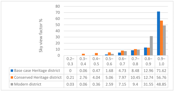 Buildings 13 00418 i033